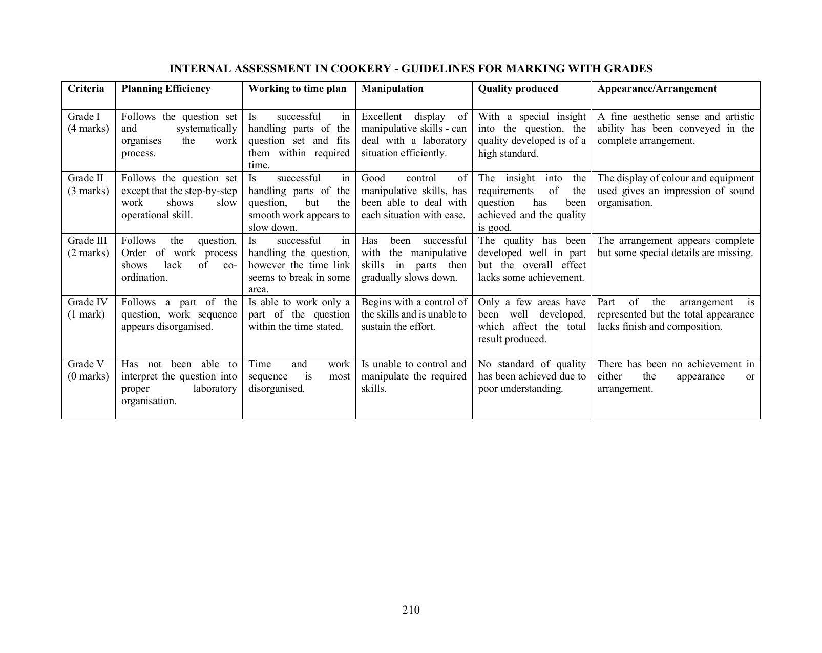 ICSE Cookery Syllabus 2026 - Page 6