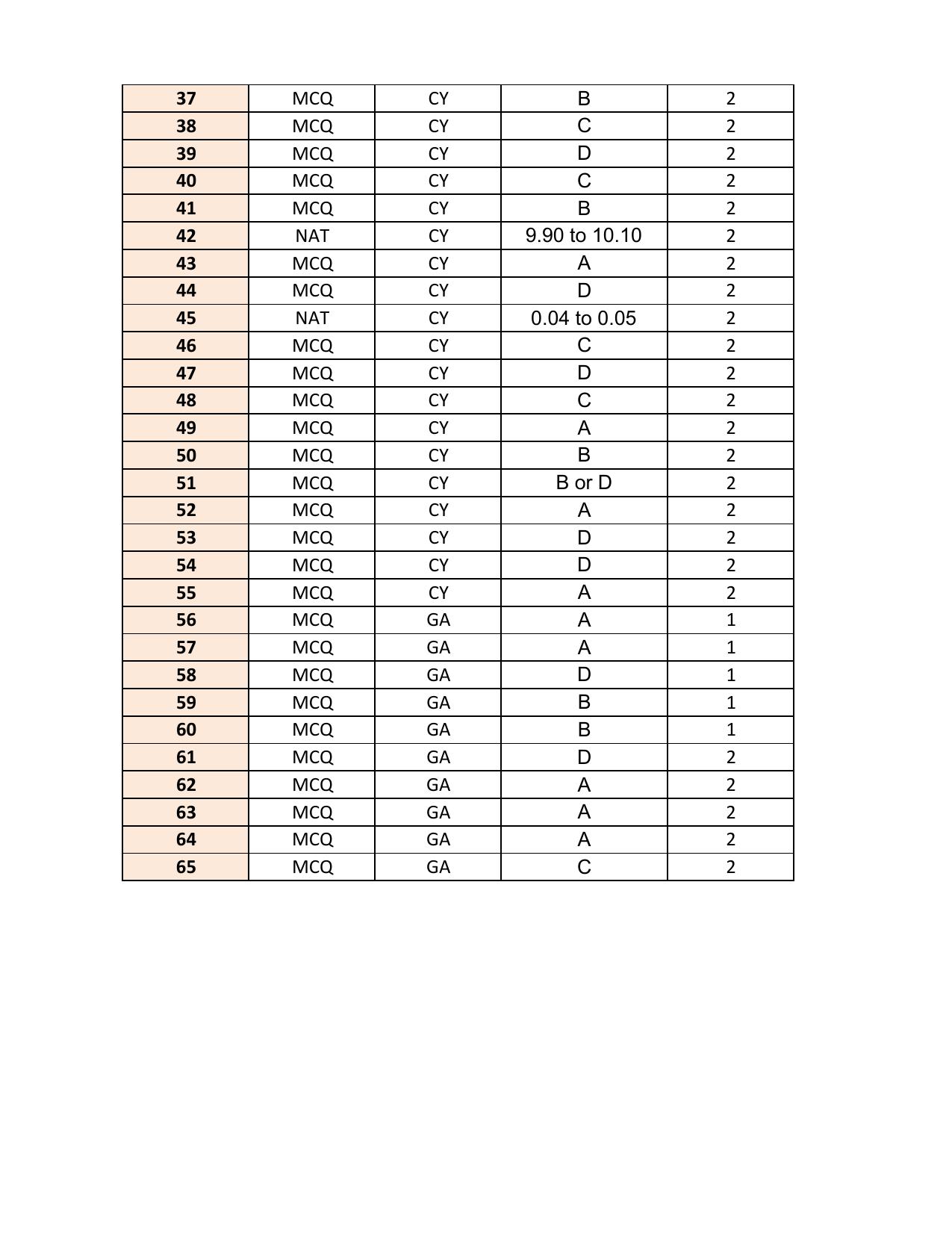 GATE 2017 Chemistry (CY) Question Paper with Answer Key - Page 24