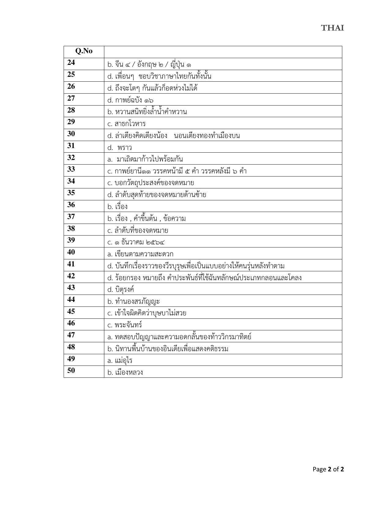CBSE Class 10 Thai Marking Scheme and Solutions 2021-22 - Page 2