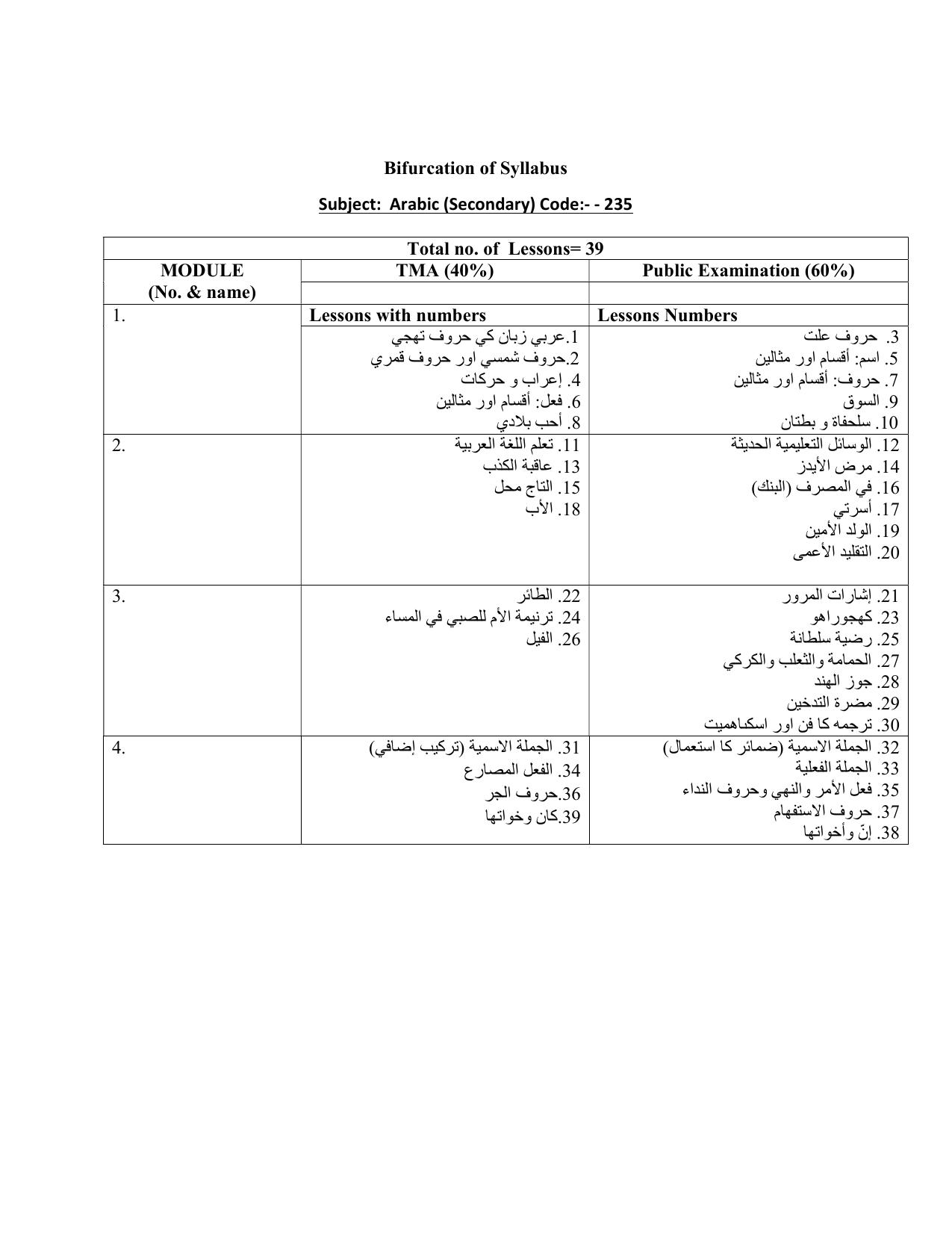 NIOS Class 10 Arabic Syllabus - Page 1