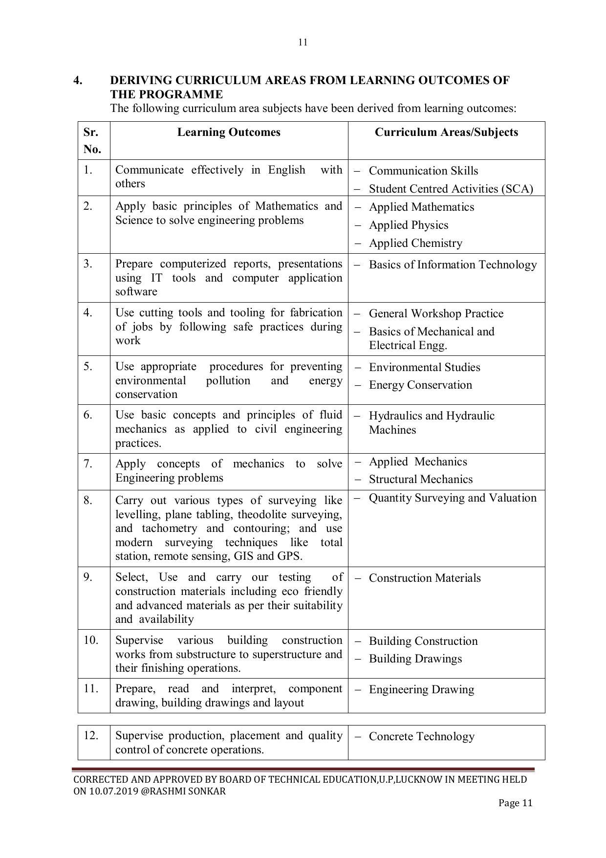 EFFECTIVE FROM JULY 2019-20 - SIX SEMESTER DIPLOMA COURSE IN CIVIL ENGINEERING - Page 11