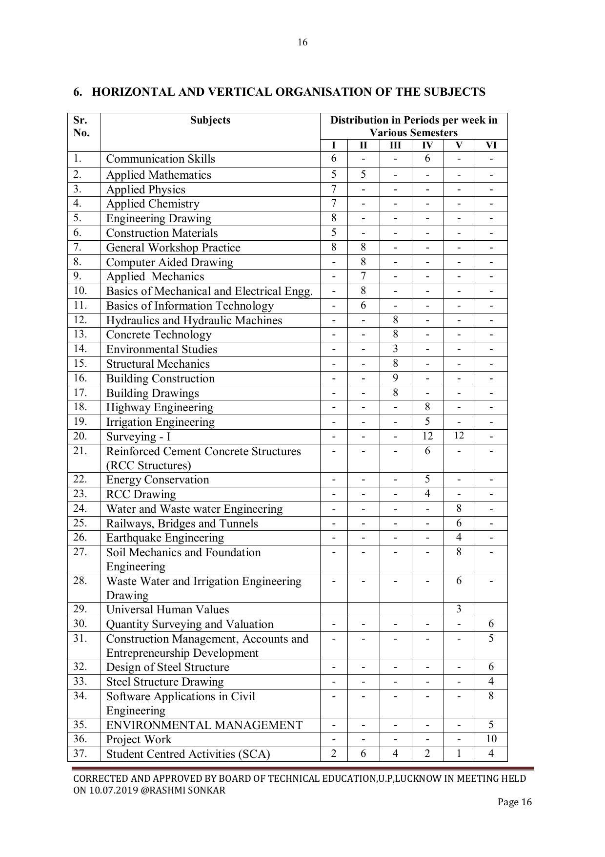 EFFECTIVE FROM JULY 2019-20 - SIX SEMESTER DIPLOMA COURSE IN CIVIL ENGINEERING - Page 16