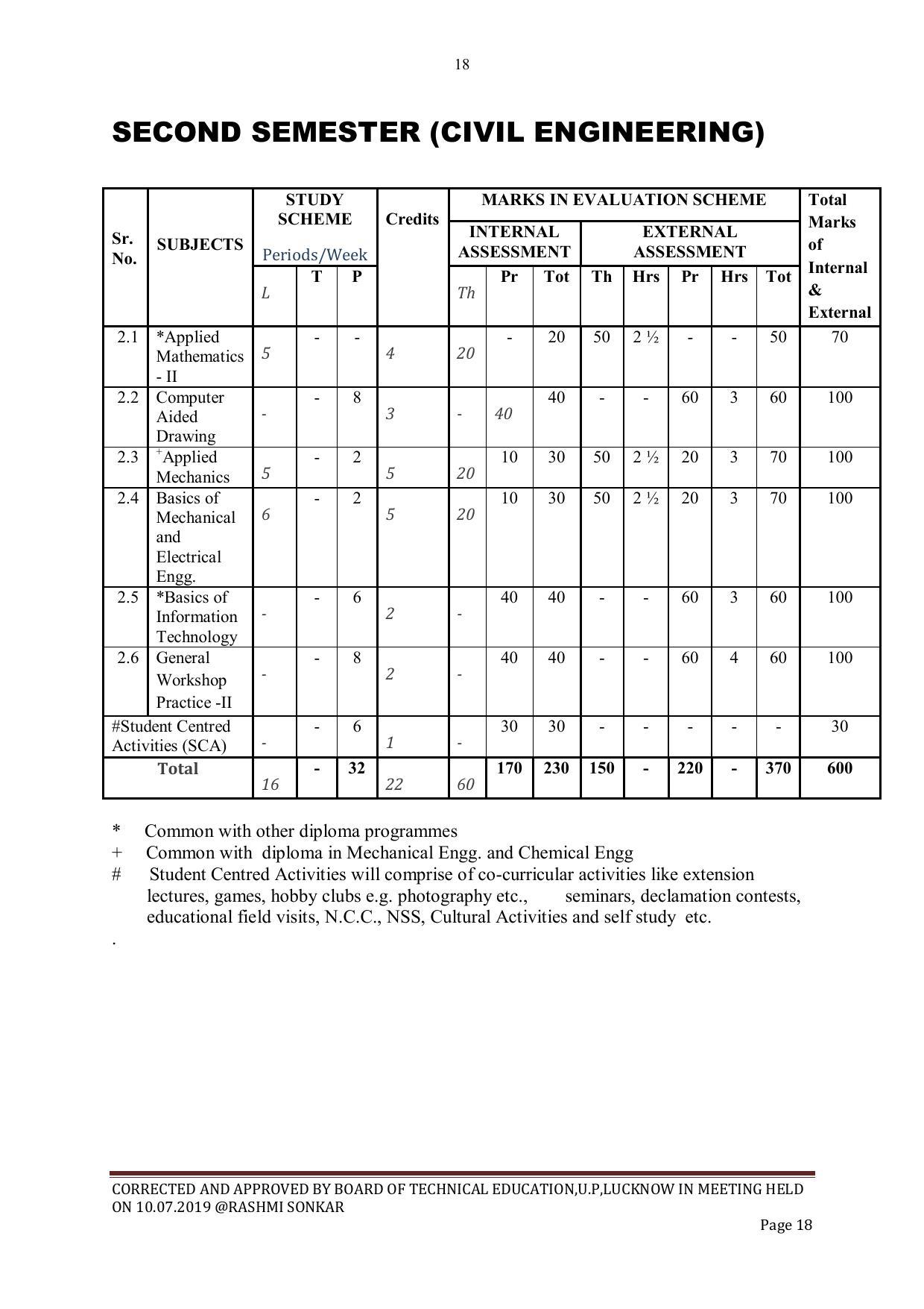 EFFECTIVE FROM JULY 2019-20 - SIX SEMESTER DIPLOMA COURSE IN CIVIL ENGINEERING - Page 18