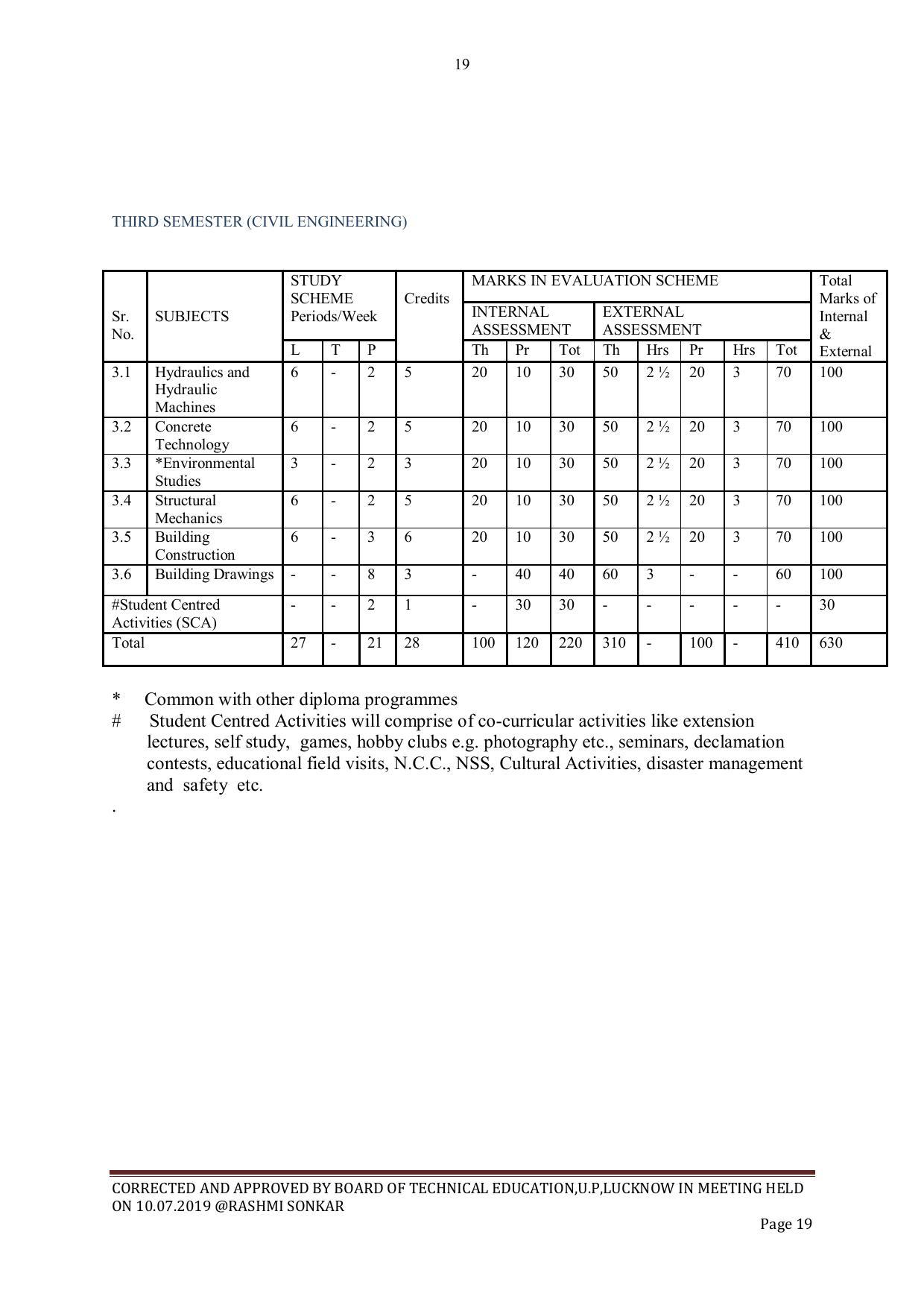 EFFECTIVE FROM JULY 2019-20 - SIX SEMESTER DIPLOMA COURSE IN CIVIL ENGINEERING - Page 19