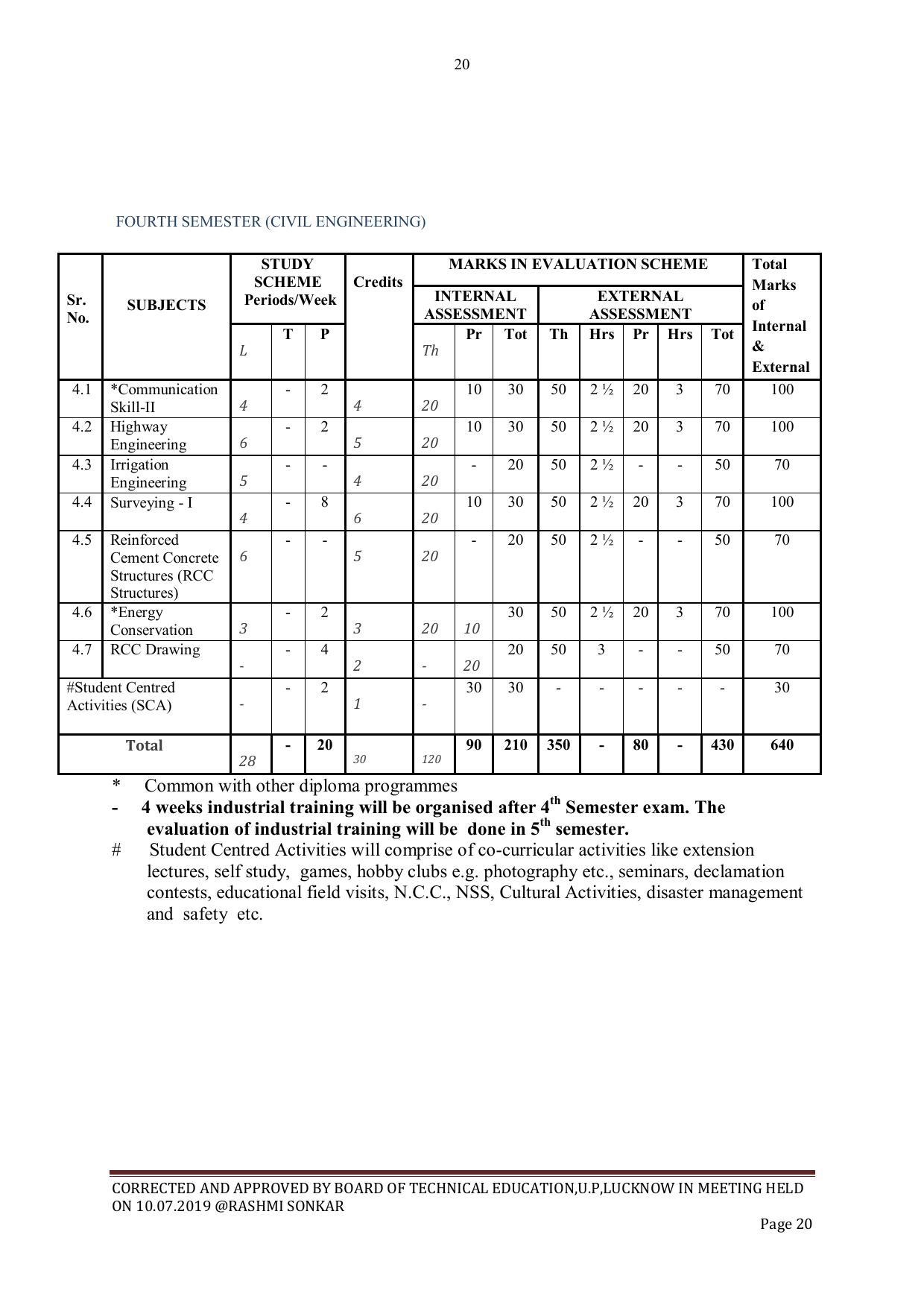 EFFECTIVE FROM JULY 2019-20 - SIX SEMESTER DIPLOMA COURSE IN CIVIL ENGINEERING - Page 20