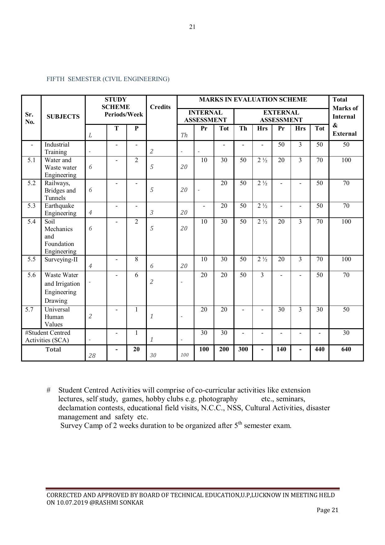 EFFECTIVE FROM JULY 2019-20 - SIX SEMESTER DIPLOMA COURSE IN CIVIL ENGINEERING - Page 21
