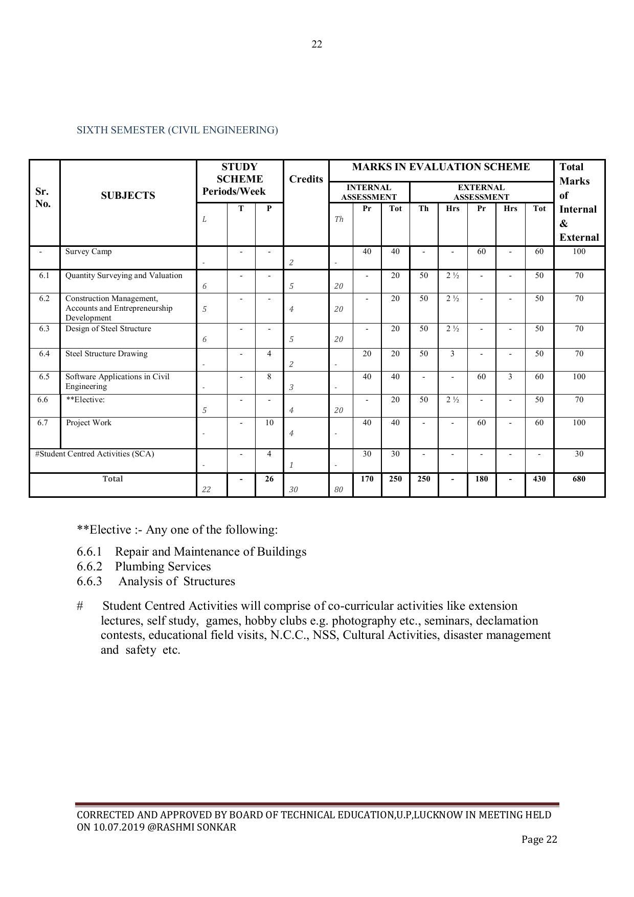 EFFECTIVE FROM JULY 2019-20 - SIX SEMESTER DIPLOMA COURSE IN CIVIL ENGINEERING - Page 22