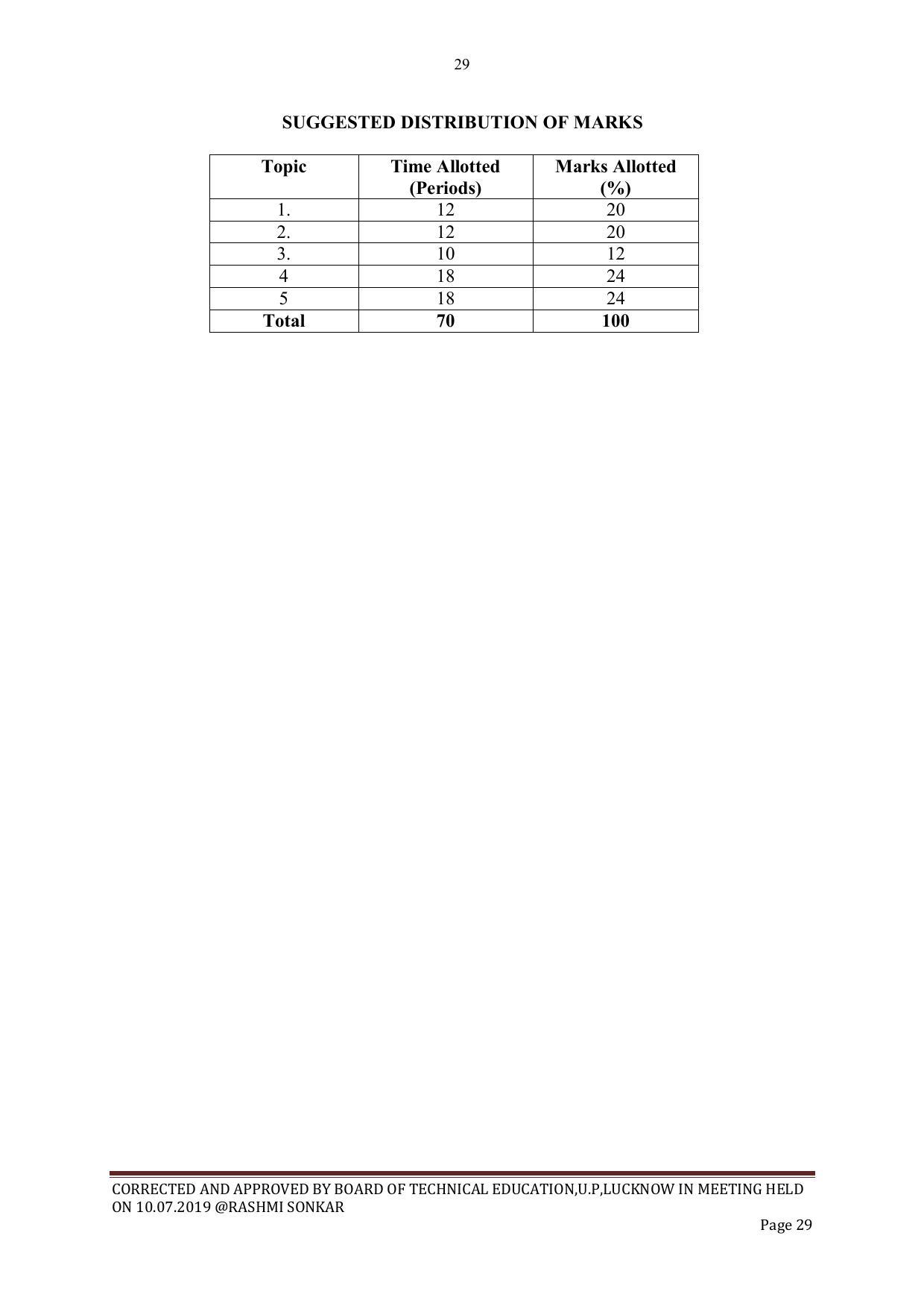 EFFECTIVE FROM JULY 2019-20 - SIX SEMESTER DIPLOMA COURSE IN CIVIL ENGINEERING - Page 29