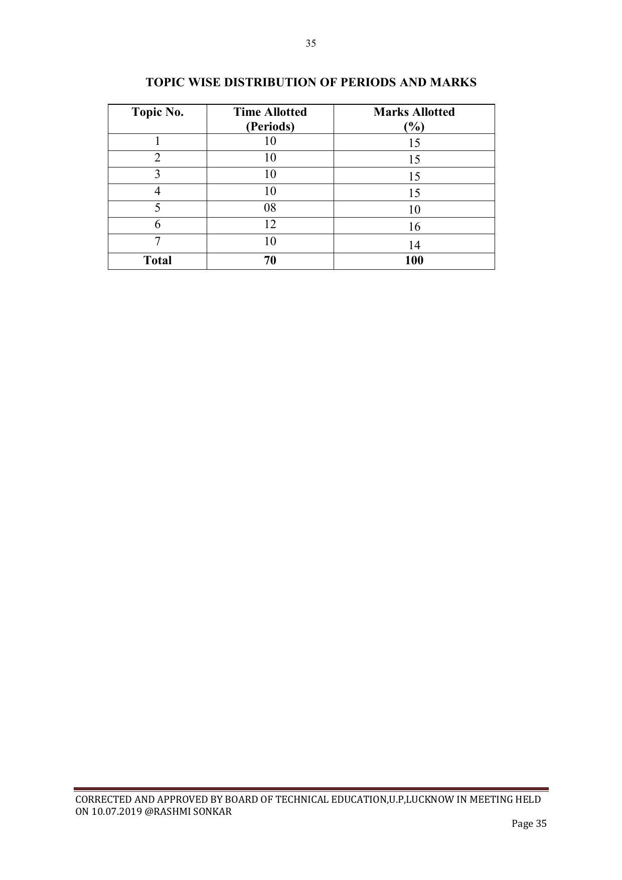 EFFECTIVE FROM JULY 2019-20 - SIX SEMESTER DIPLOMA COURSE IN CIVIL ENGINEERING - Page 35