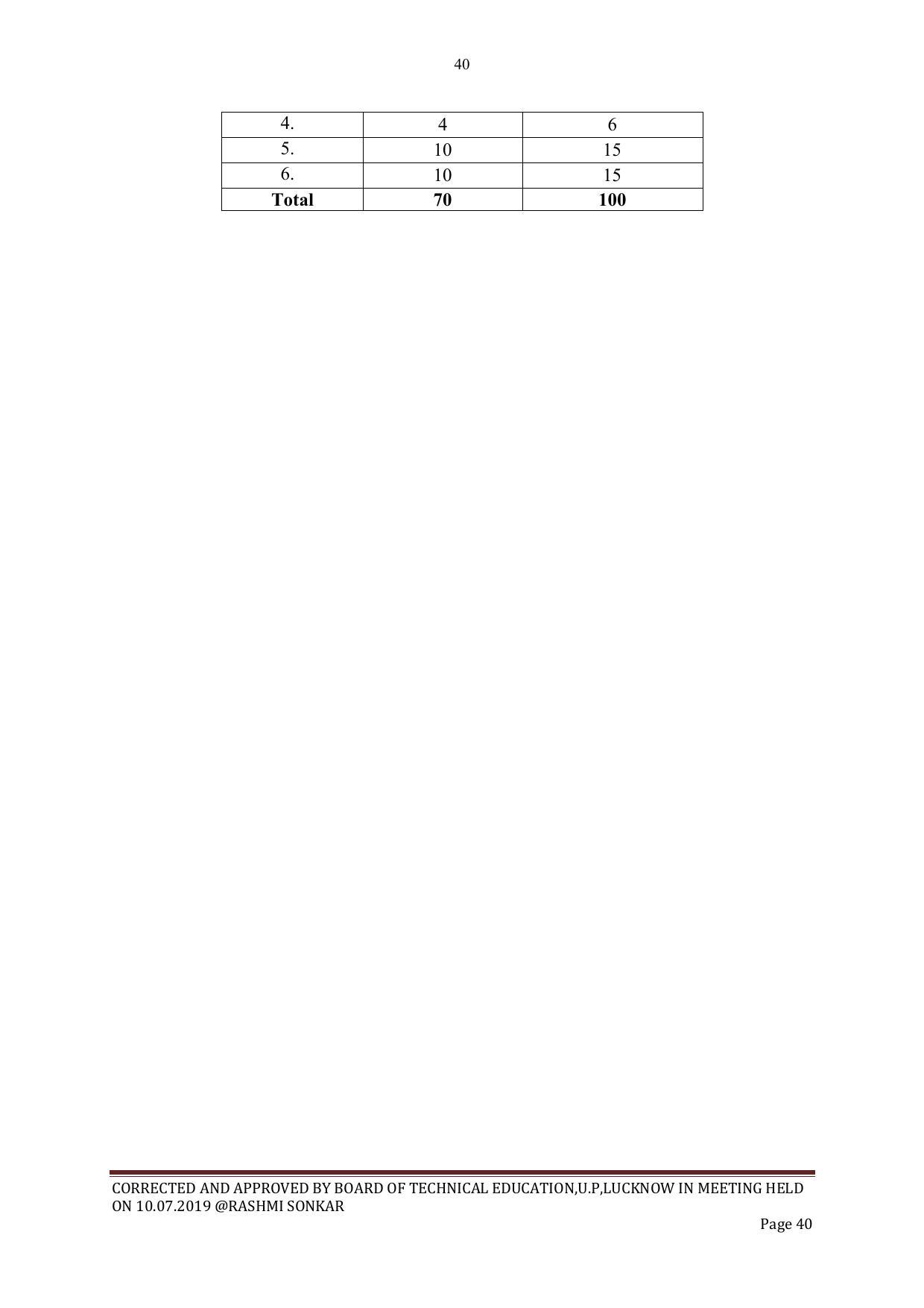 EFFECTIVE FROM JULY 2019-20 - SIX SEMESTER DIPLOMA COURSE IN CIVIL ENGINEERING - Page 40