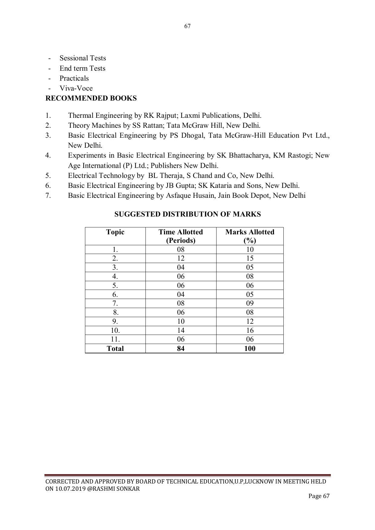 EFFECTIVE FROM JULY 2019-20 - SIX SEMESTER DIPLOMA COURSE IN CIVIL ENGINEERING - Page 67