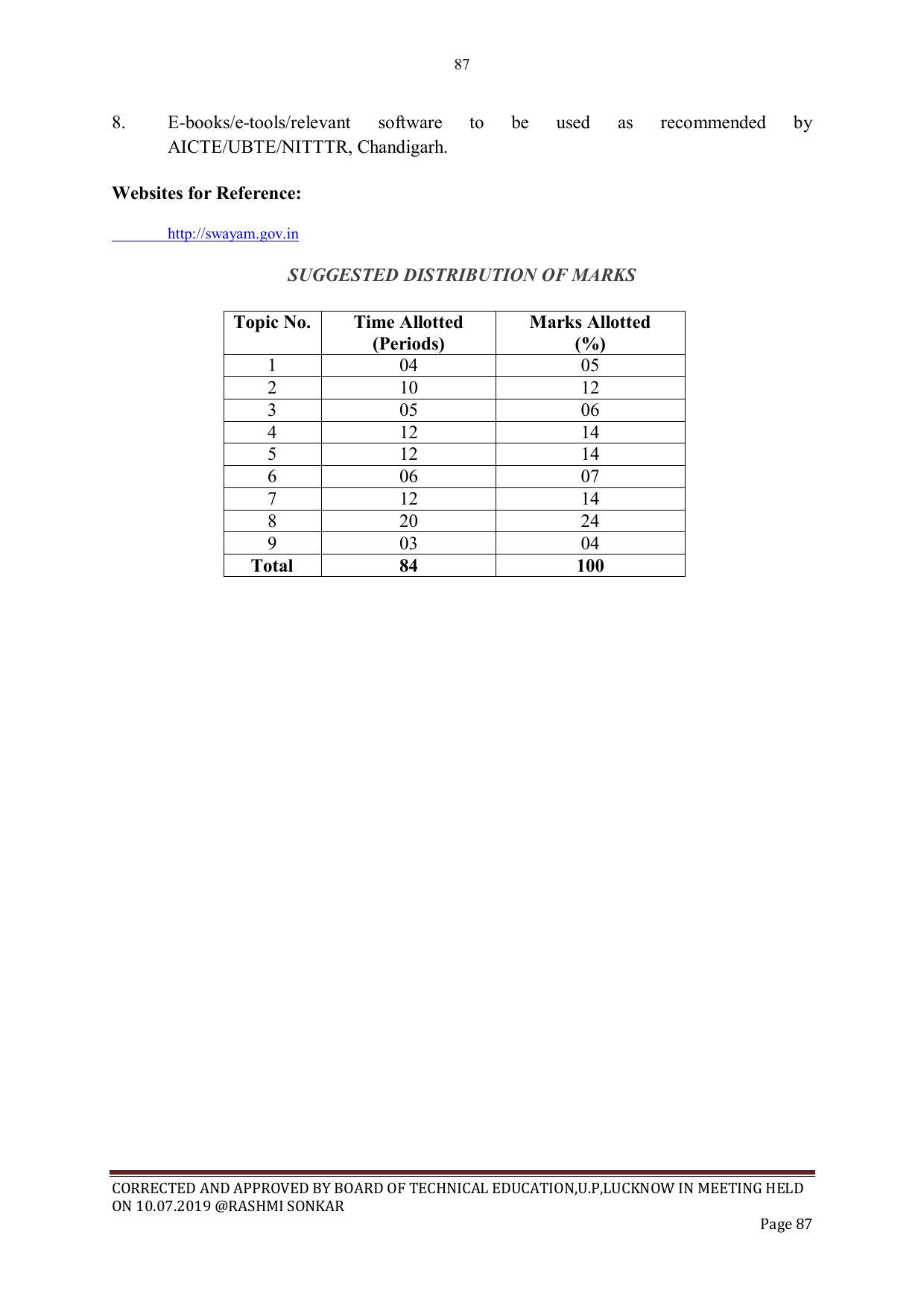 EFFECTIVE FROM JULY 2019-20 - SIX SEMESTER DIPLOMA COURSE IN CIVIL ENGINEERING - Page 87