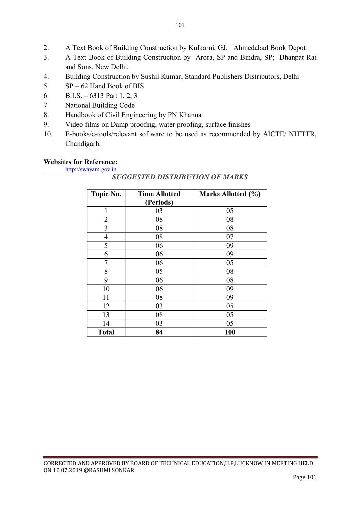 EFFECTIVE FROM JULY 2019-20 - SIX SEMESTER DIPLOMA COURSE IN CIVIL ENGINEERING - Page 101