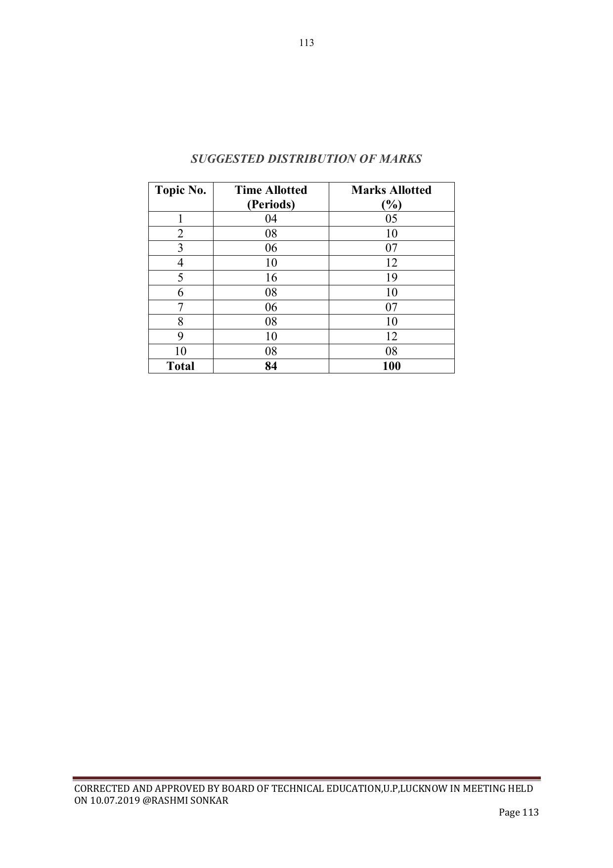 EFFECTIVE FROM JULY 2019-20 - SIX SEMESTER DIPLOMA COURSE IN CIVIL ENGINEERING - Page 113