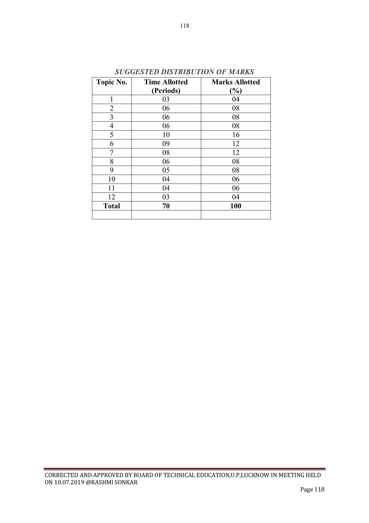 EFFECTIVE FROM JULY 2019-20 - SIX SEMESTER DIPLOMA COURSE IN CIVIL ENGINEERING - Page 118