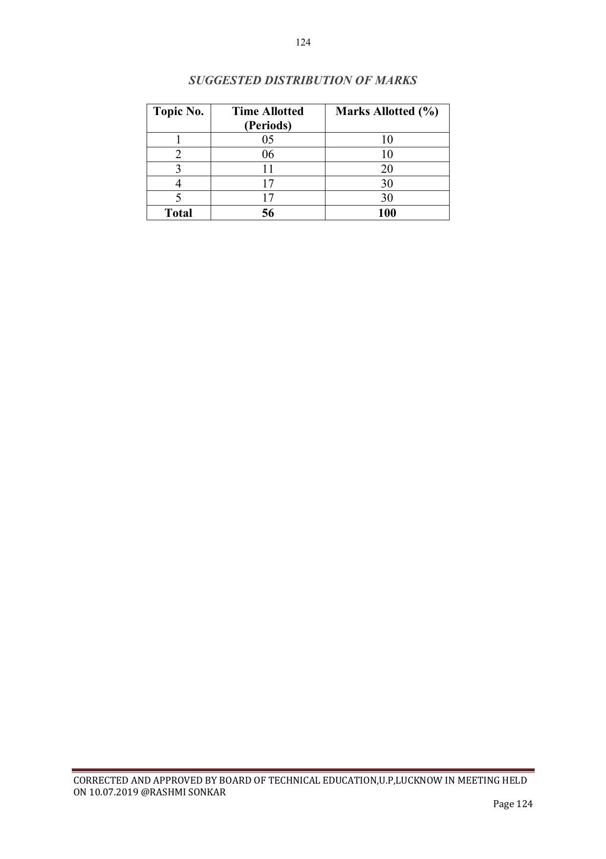 EFFECTIVE FROM JULY 2019-20 - SIX SEMESTER DIPLOMA COURSE IN CIVIL ENGINEERING - Page 124