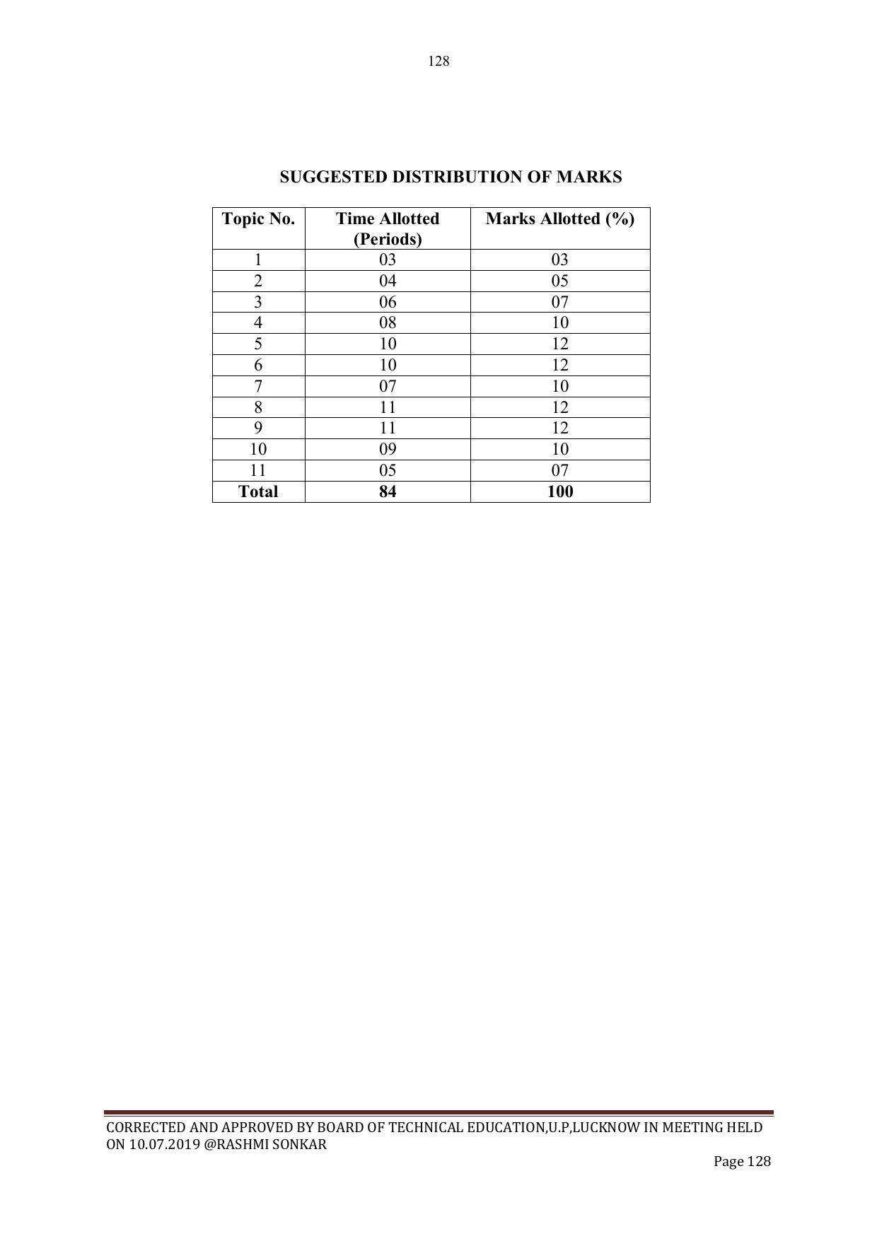 EFFECTIVE FROM JULY 2019-20 - SIX SEMESTER DIPLOMA COURSE IN CIVIL ENGINEERING - Page 128