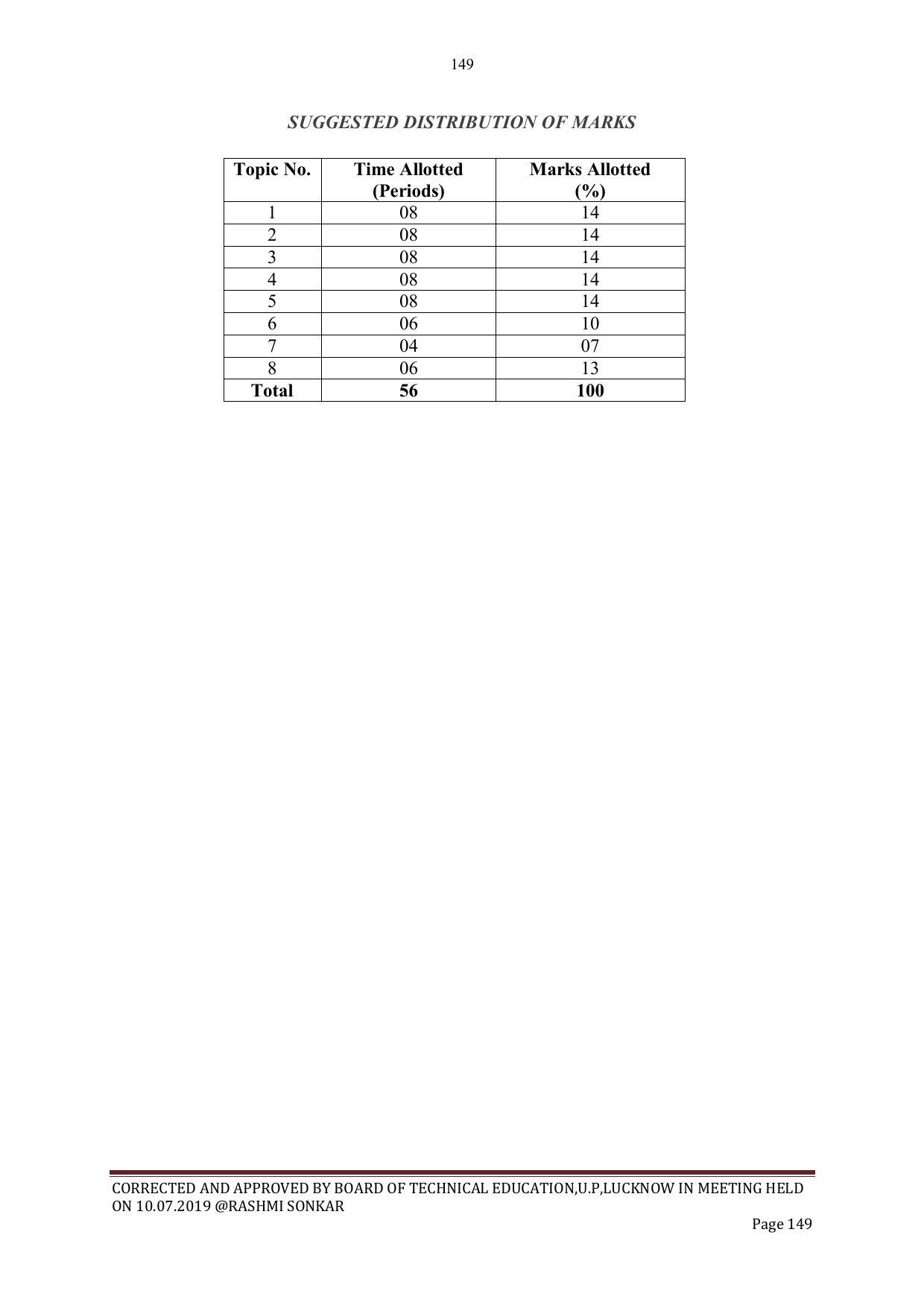EFFECTIVE FROM JULY 2019-20 - SIX SEMESTER DIPLOMA COURSE IN CIVIL ENGINEERING - Page 149