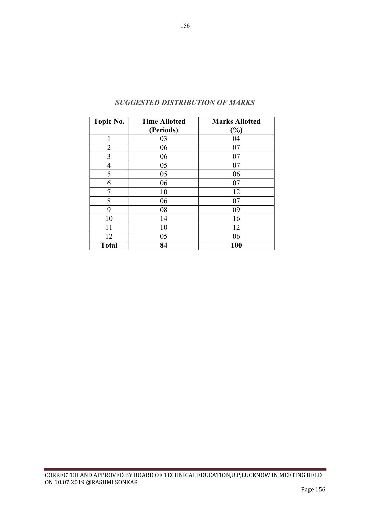 EFFECTIVE FROM JULY 2019-20 - SIX SEMESTER DIPLOMA COURSE IN CIVIL ENGINEERING - Page 156