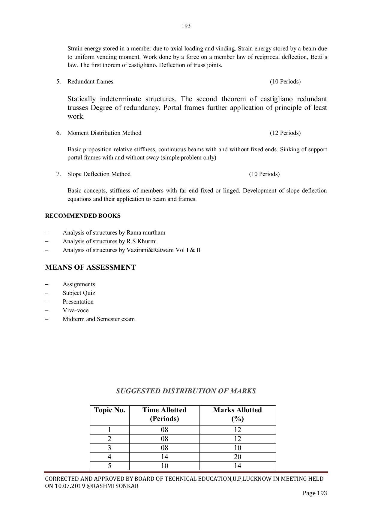 EFFECTIVE FROM JULY 2019-20 - SIX SEMESTER DIPLOMA COURSE IN CIVIL ENGINEERING - Page 193