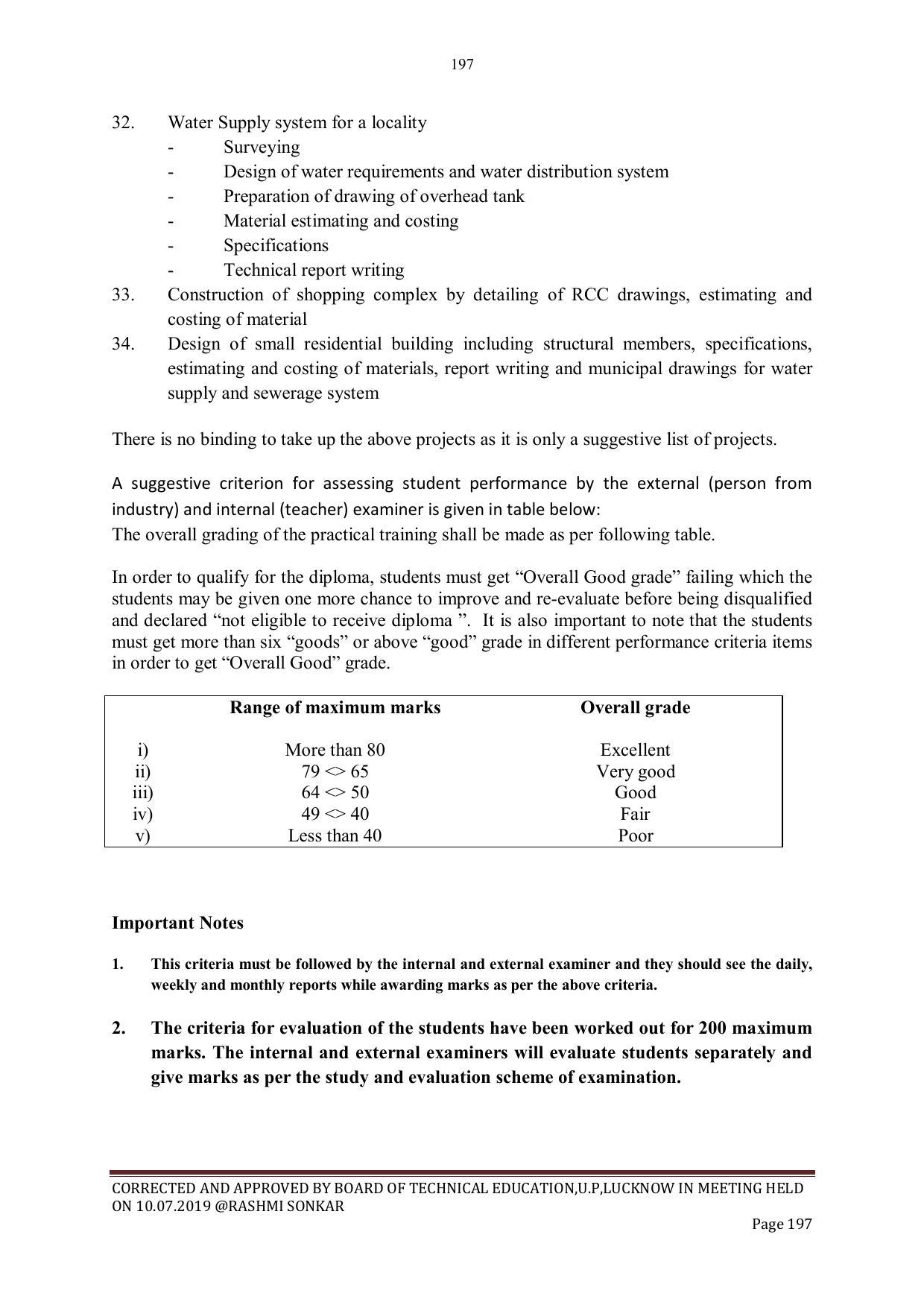 EFFECTIVE FROM JULY 2019-20 - SIX SEMESTER DIPLOMA COURSE IN CIVIL ENGINEERING - Page 197