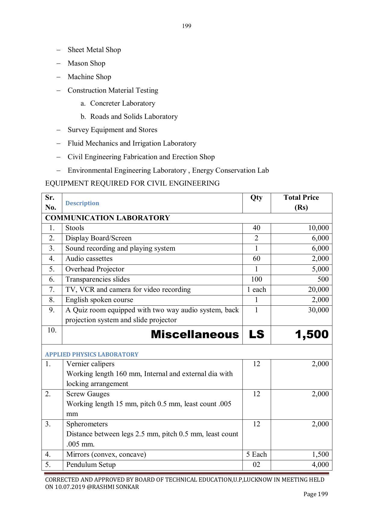 EFFECTIVE FROM JULY 2019-20 - SIX SEMESTER DIPLOMA COURSE IN CIVIL ENGINEERING - Page 199