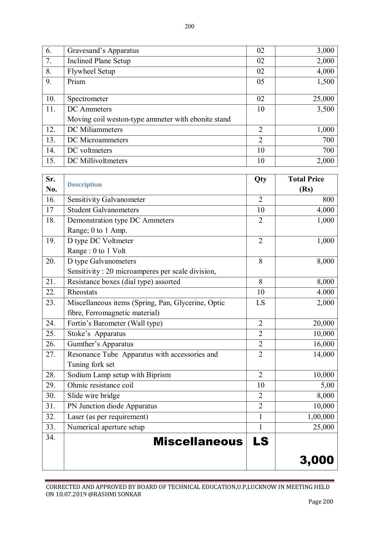 EFFECTIVE FROM JULY 2019-20 - SIX SEMESTER DIPLOMA COURSE IN CIVIL ENGINEERING - Page 200