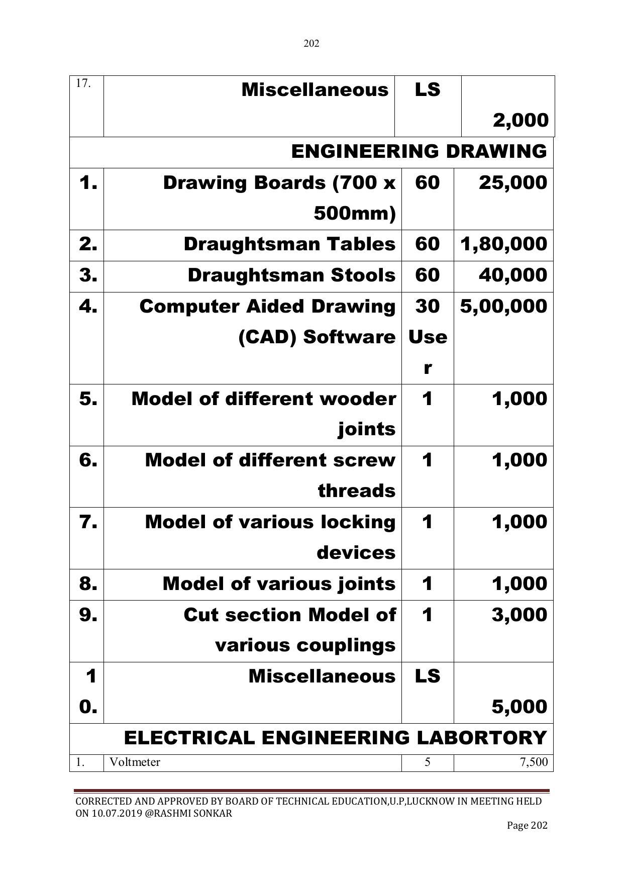 EFFECTIVE FROM JULY 2019-20 - SIX SEMESTER DIPLOMA COURSE IN CIVIL ENGINEERING - Page 202