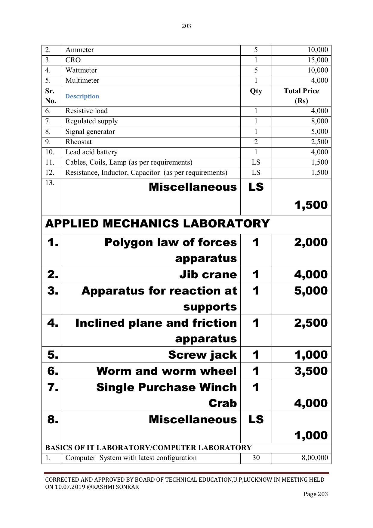 EFFECTIVE FROM JULY 2019-20 - SIX SEMESTER DIPLOMA COURSE IN CIVIL ENGINEERING - Page 203