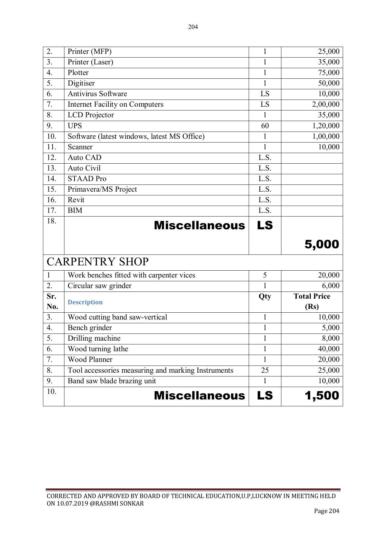 EFFECTIVE FROM JULY 2019-20 - SIX SEMESTER DIPLOMA COURSE IN CIVIL ENGINEERING - Page 204