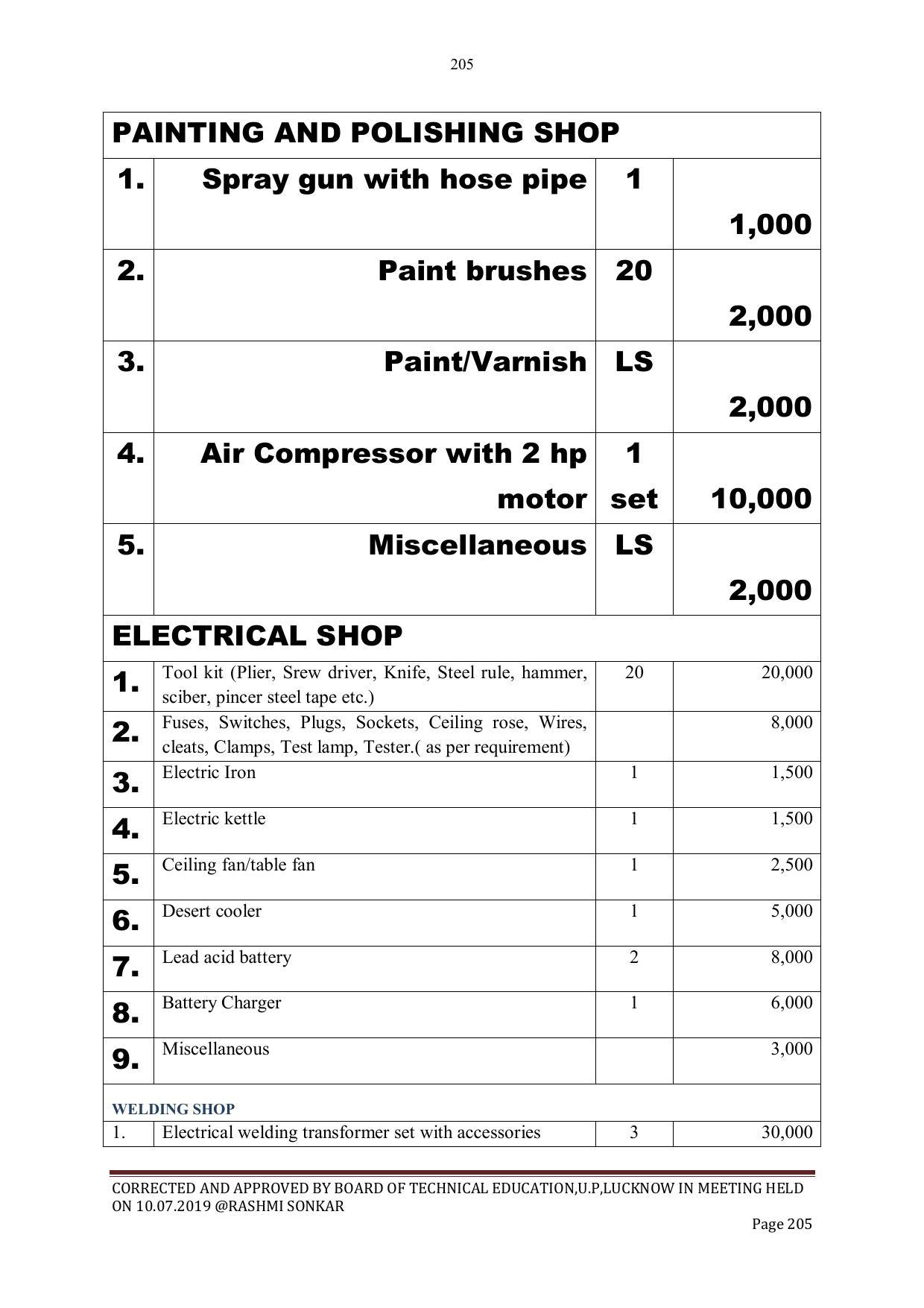 EFFECTIVE FROM JULY 2019-20 - SIX SEMESTER DIPLOMA COURSE IN CIVIL ENGINEERING - Page 205