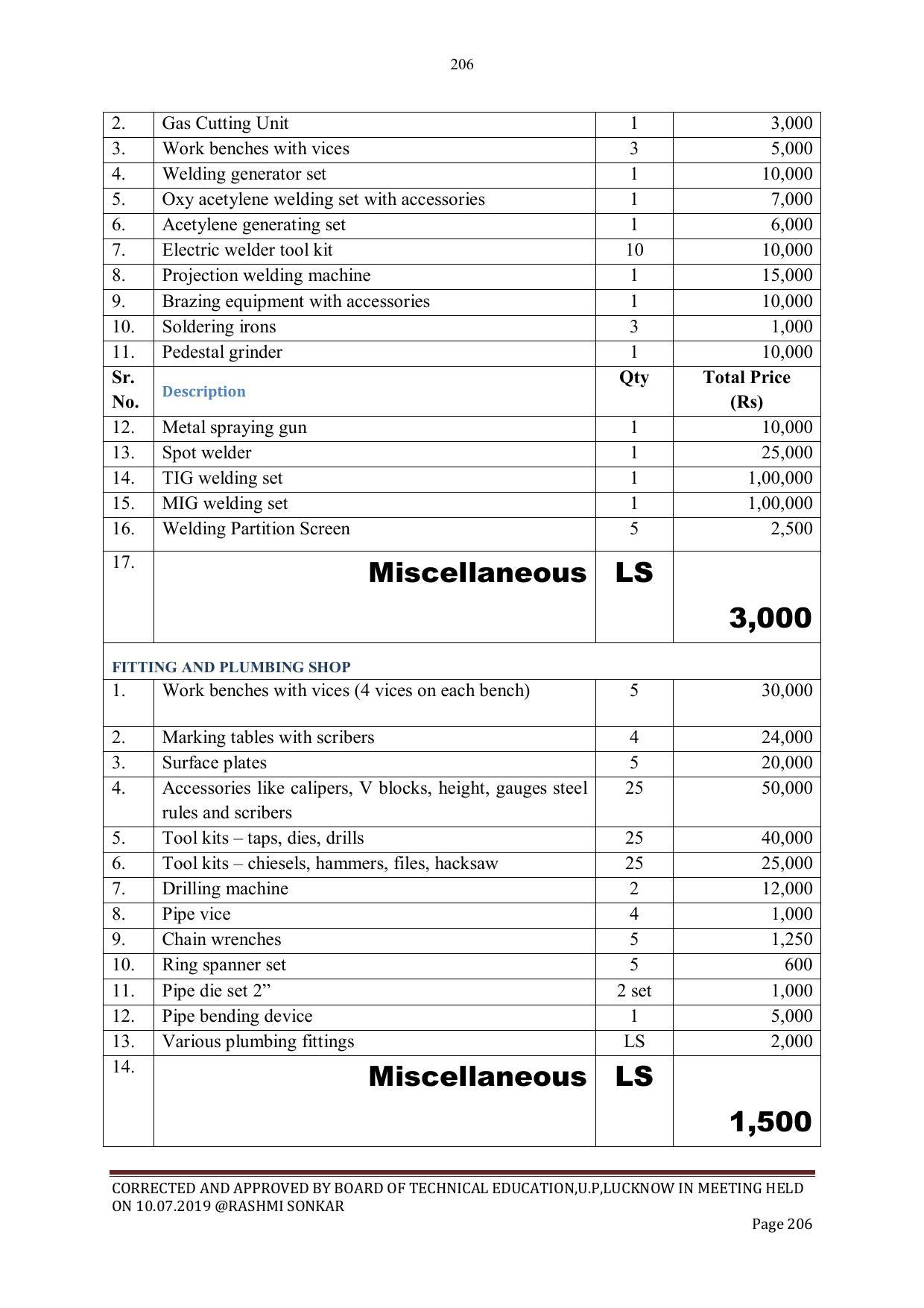 EFFECTIVE FROM JULY 2019-20 - SIX SEMESTER DIPLOMA COURSE IN CIVIL ENGINEERING - Page 206
