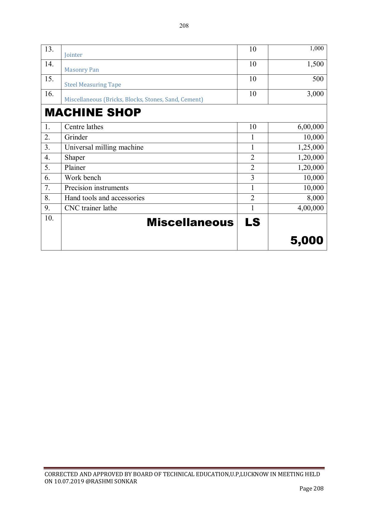 EFFECTIVE FROM JULY 2019-20 - SIX SEMESTER DIPLOMA COURSE IN CIVIL ENGINEERING - Page 208