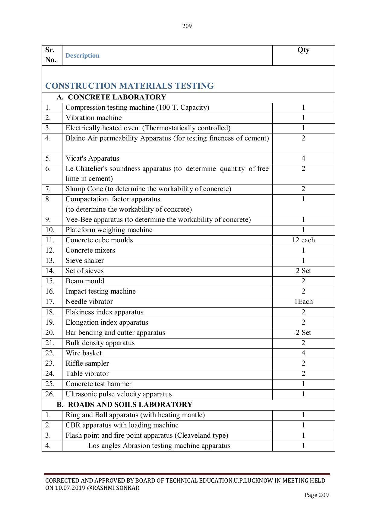 EFFECTIVE FROM JULY 2019-20 - SIX SEMESTER DIPLOMA COURSE IN CIVIL ENGINEERING - Page 209