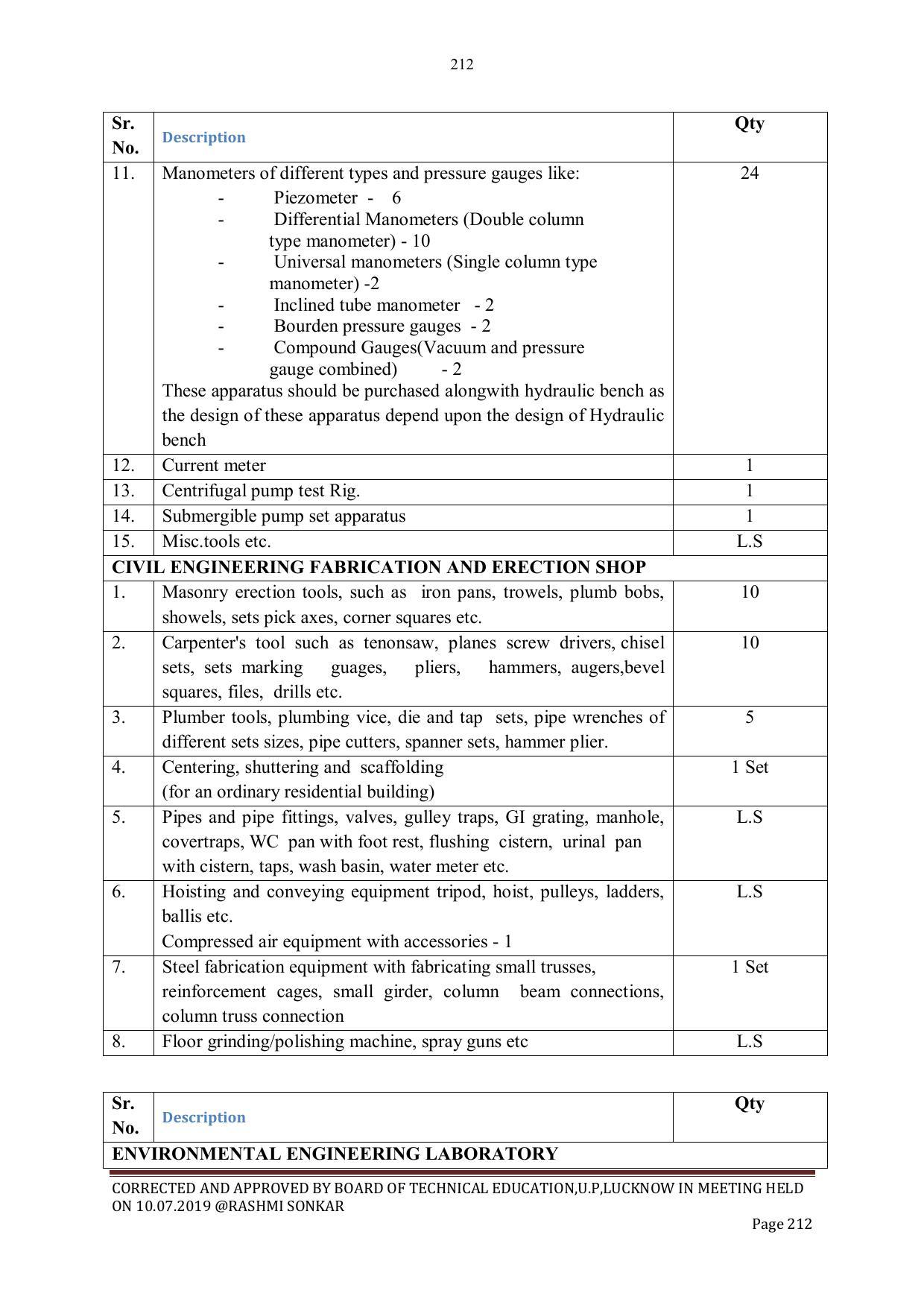 EFFECTIVE FROM JULY 2019-20 - SIX SEMESTER DIPLOMA COURSE IN CIVIL ENGINEERING - Page 212