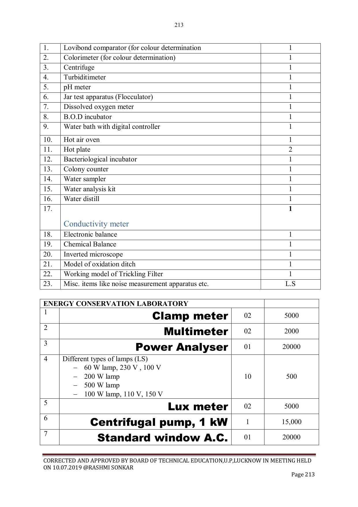 EFFECTIVE FROM JULY 2019-20 - SIX SEMESTER DIPLOMA COURSE IN CIVIL ENGINEERING - Page 213