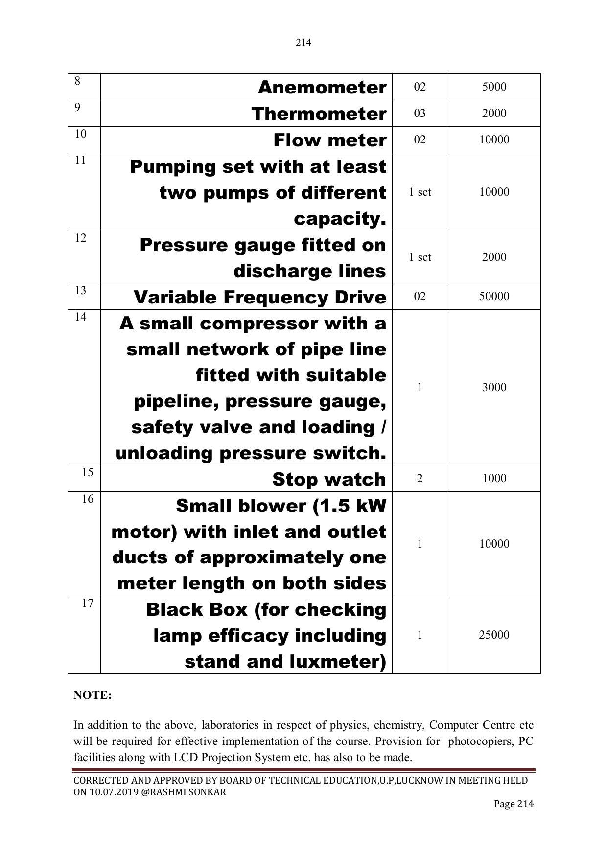 EFFECTIVE FROM JULY 2019-20 - SIX SEMESTER DIPLOMA COURSE IN CIVIL ENGINEERING - Page 214