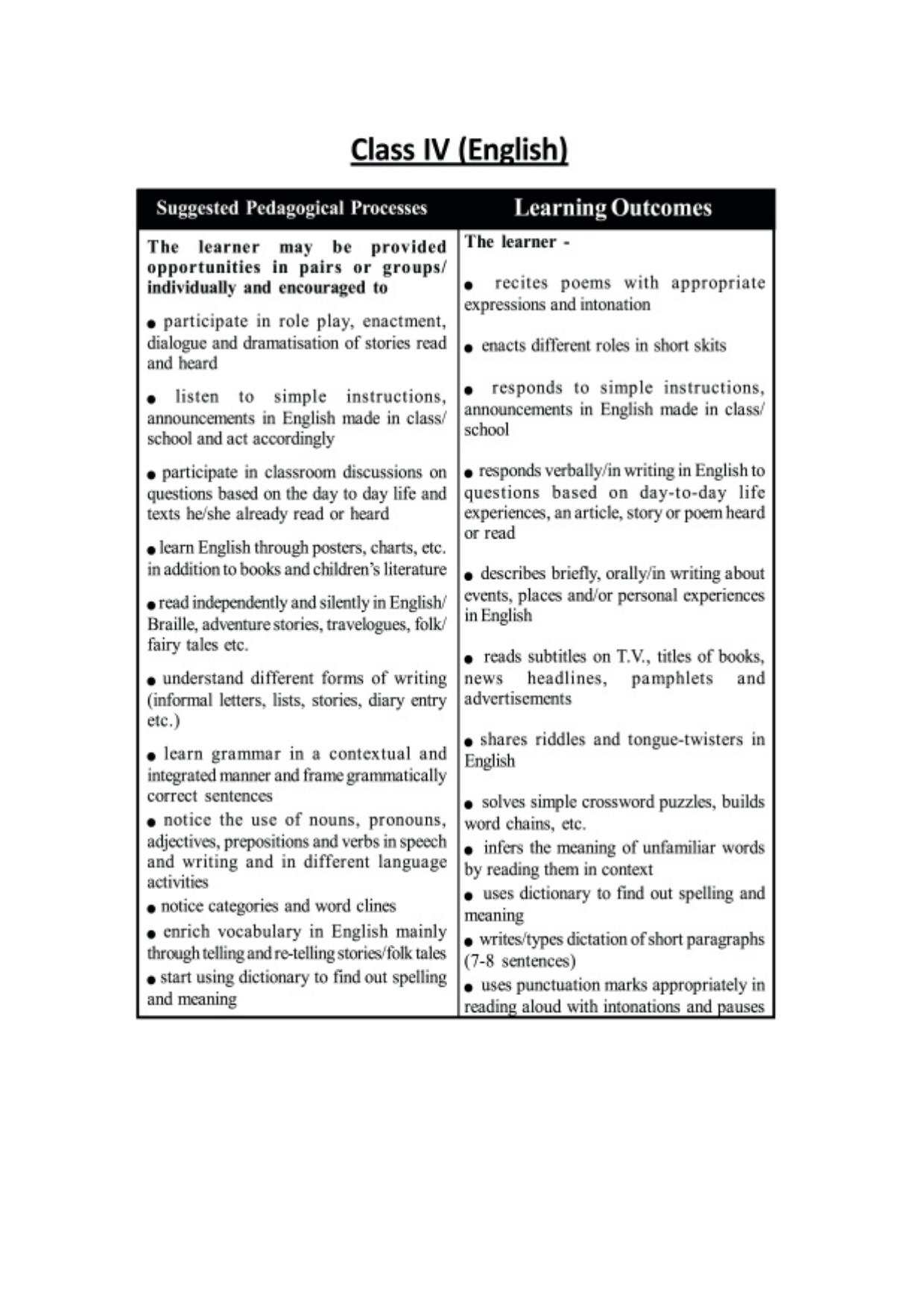TBSE Class 4 Syllabus - Page 9