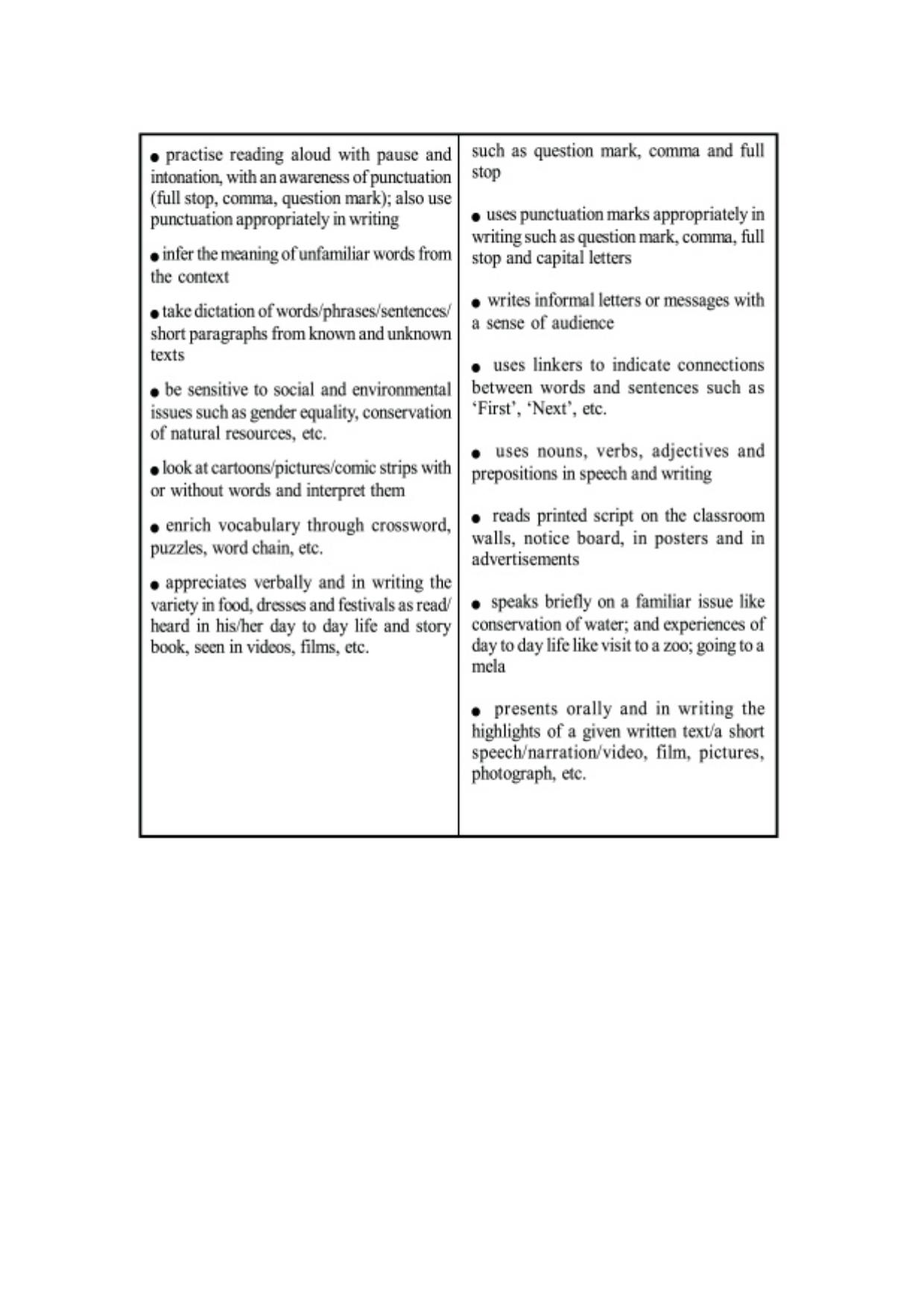 TBSE Class 4 Syllabus - Page 10