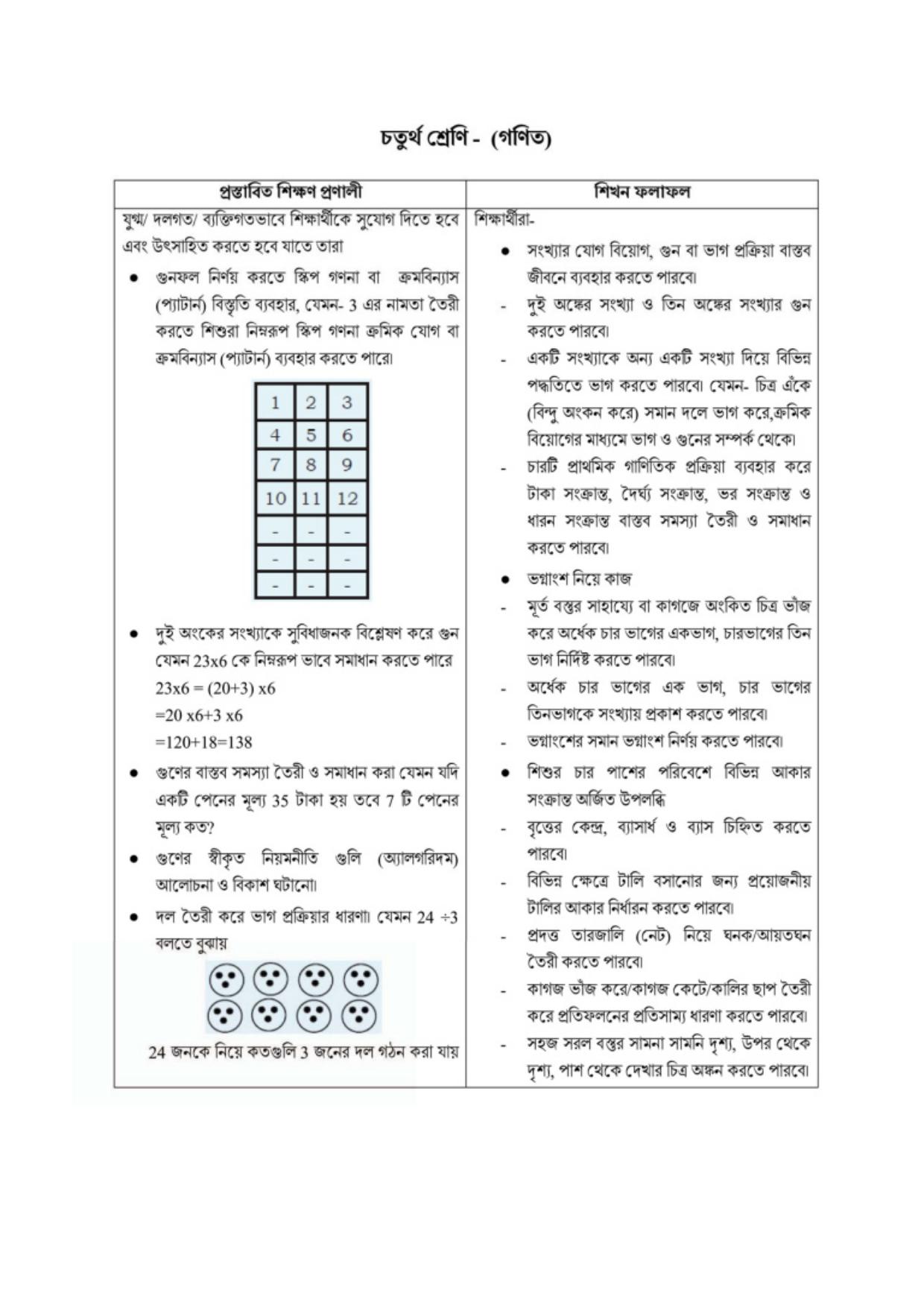 TBSE Class 4 Syllabus - Page 12
