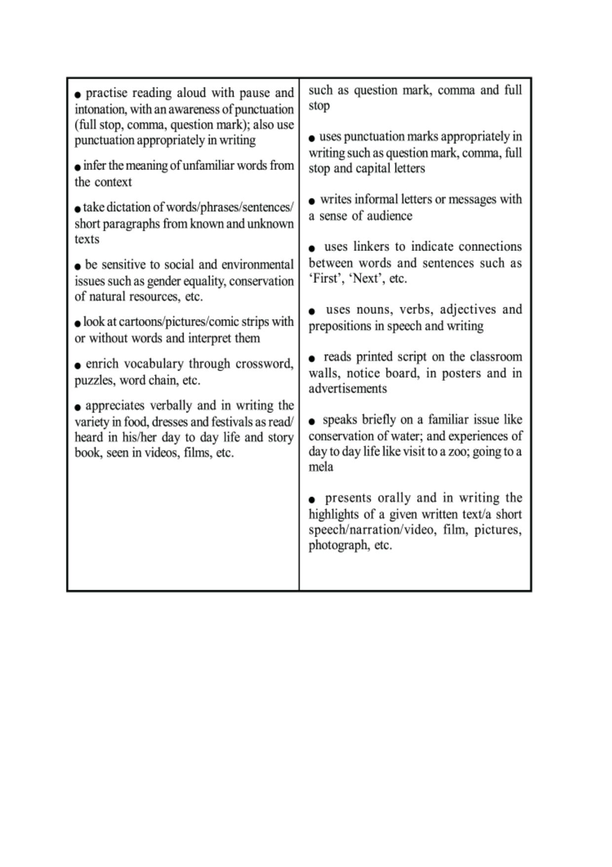 TBSE Class 4 Syllabus - Page 13