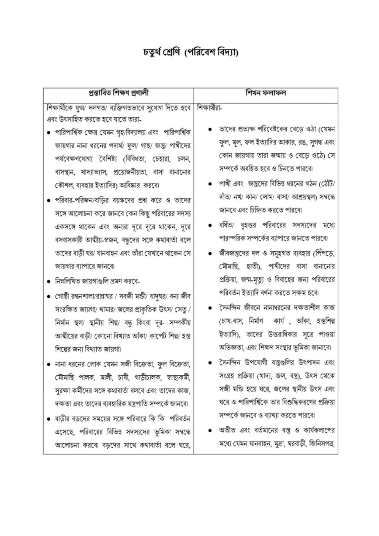 TBSE Class 4 Syllabus - Page 17