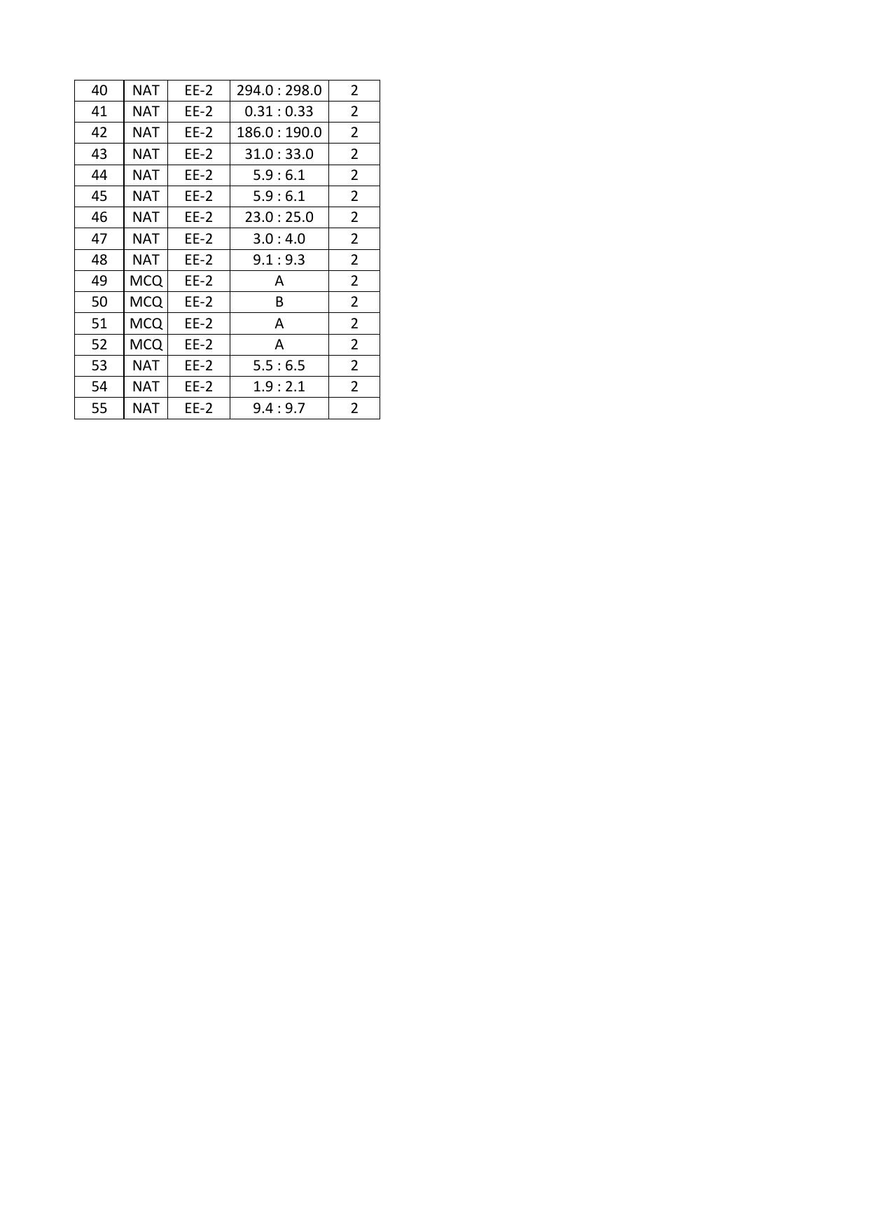 GATE 2016 Electrical Engineering (EE) Question Paper with Answer Key - Page 37