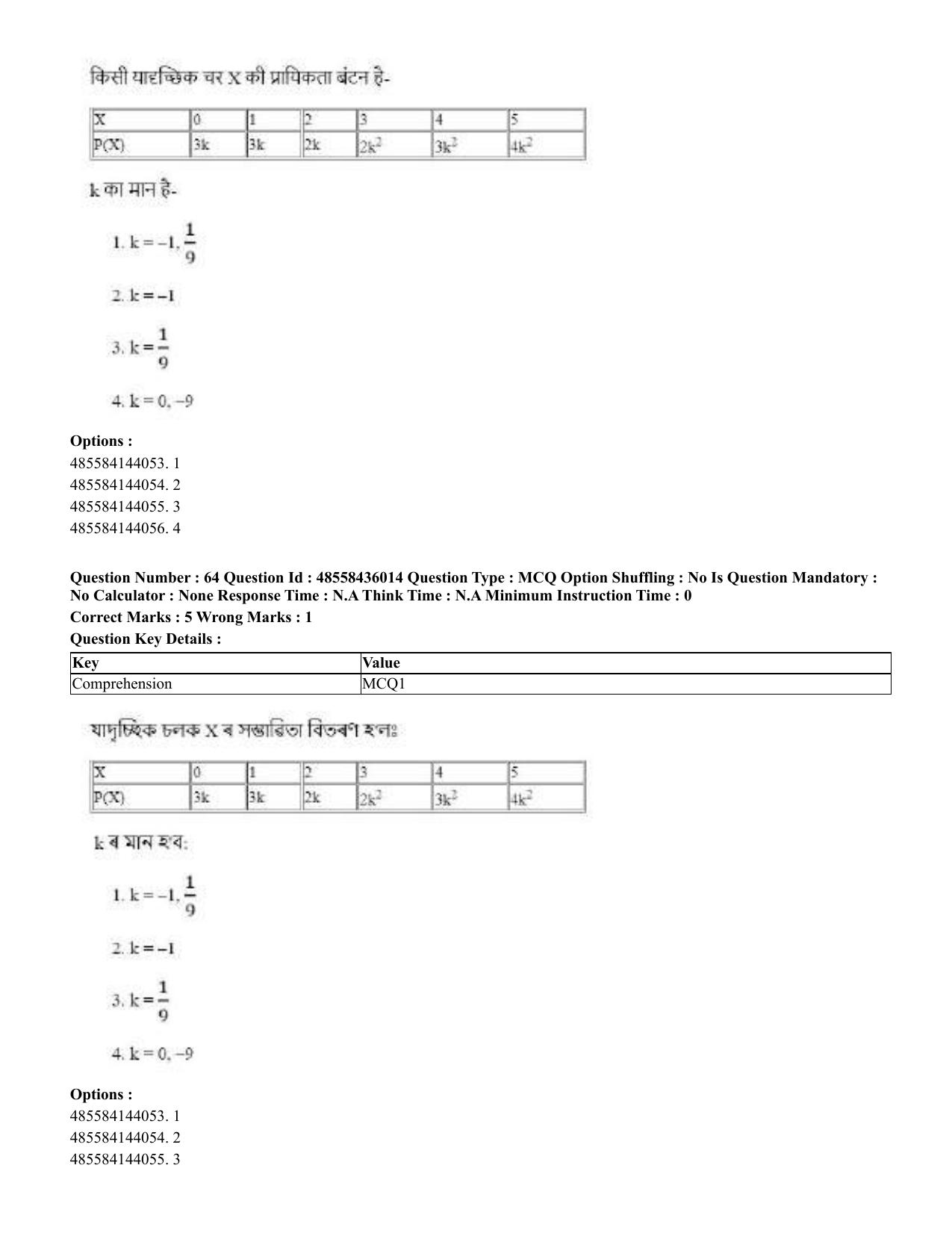 CUET 2023 Domestic Shift 1 Question Papers - 22 June 2023 - Page 125
