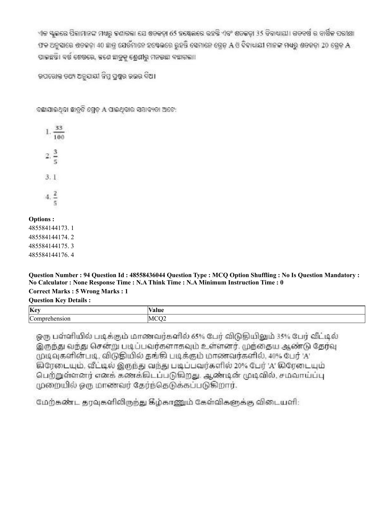 CUET 2023 Domestic Shift 1 Question Papers - 22 June 2023 - Page 353