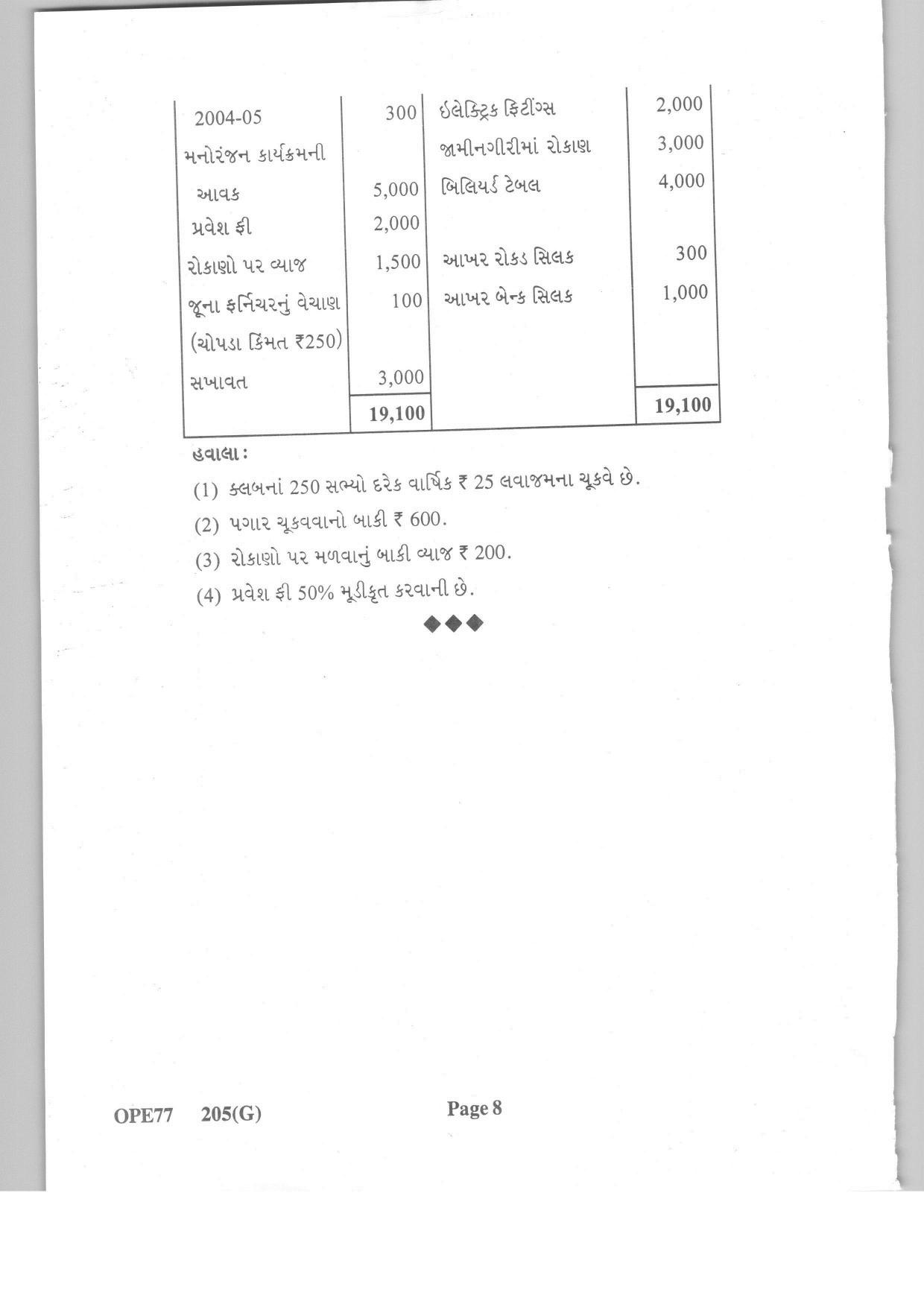Gujarat Board Class 12th Question Paper 2021: Accountancy & Auditing Paper II - Page 8