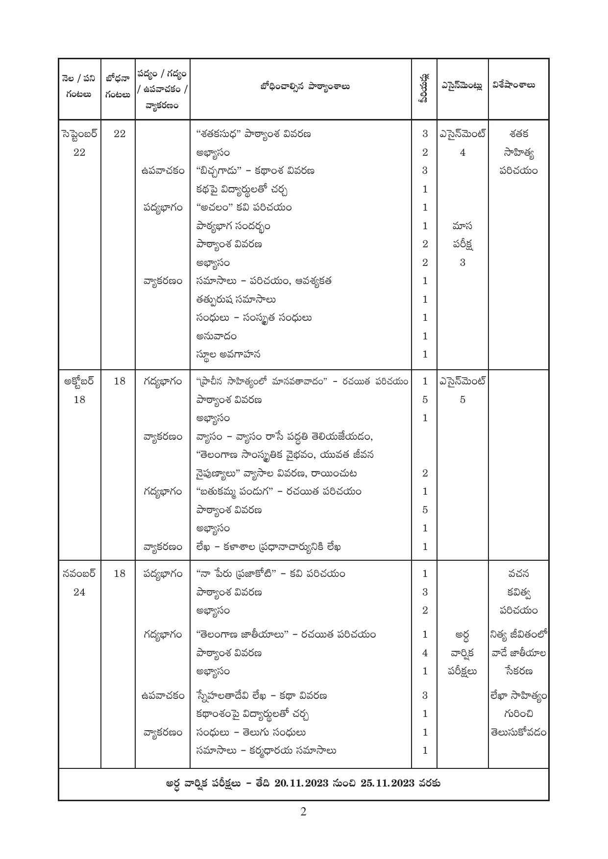 Telangana Board: TS Inter 1st Year TELUGU Syllabus - Page 2