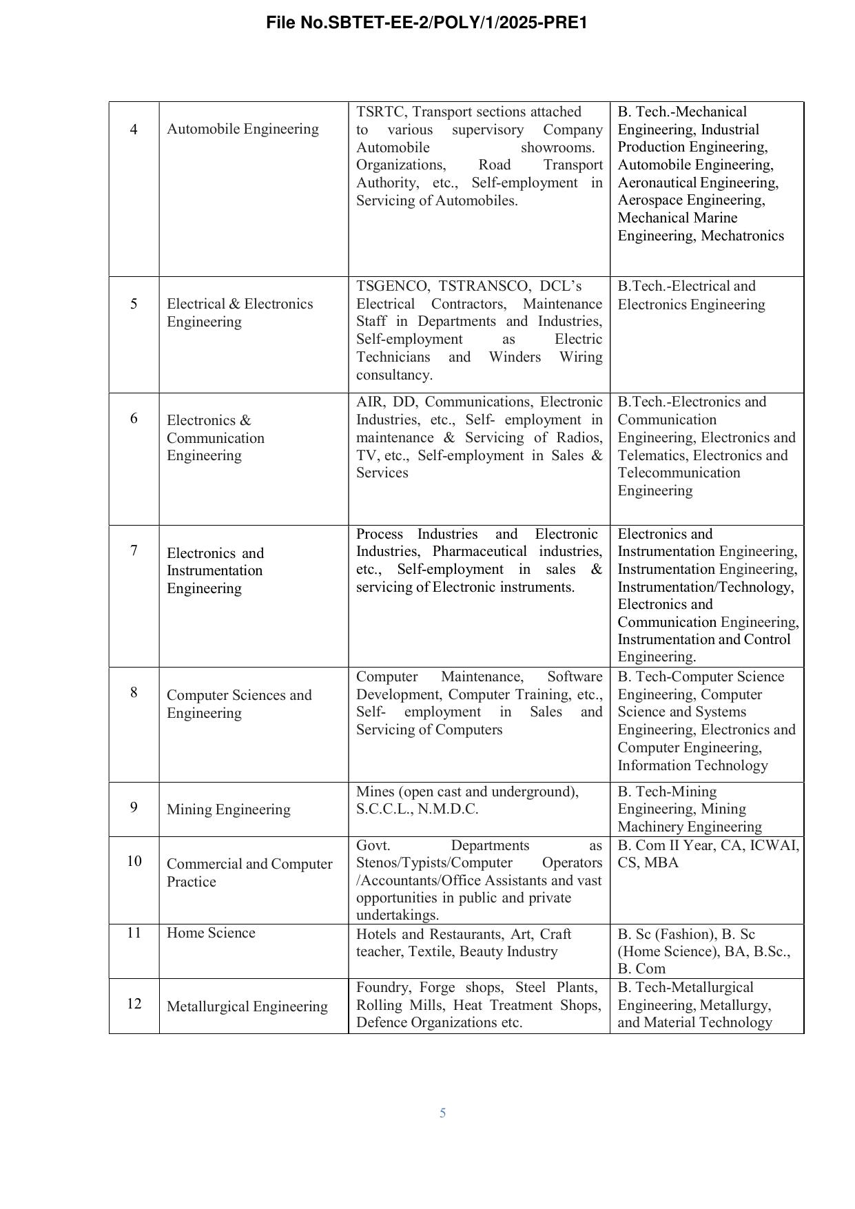 TS POLYCET Syllabus 2025 - Page 6