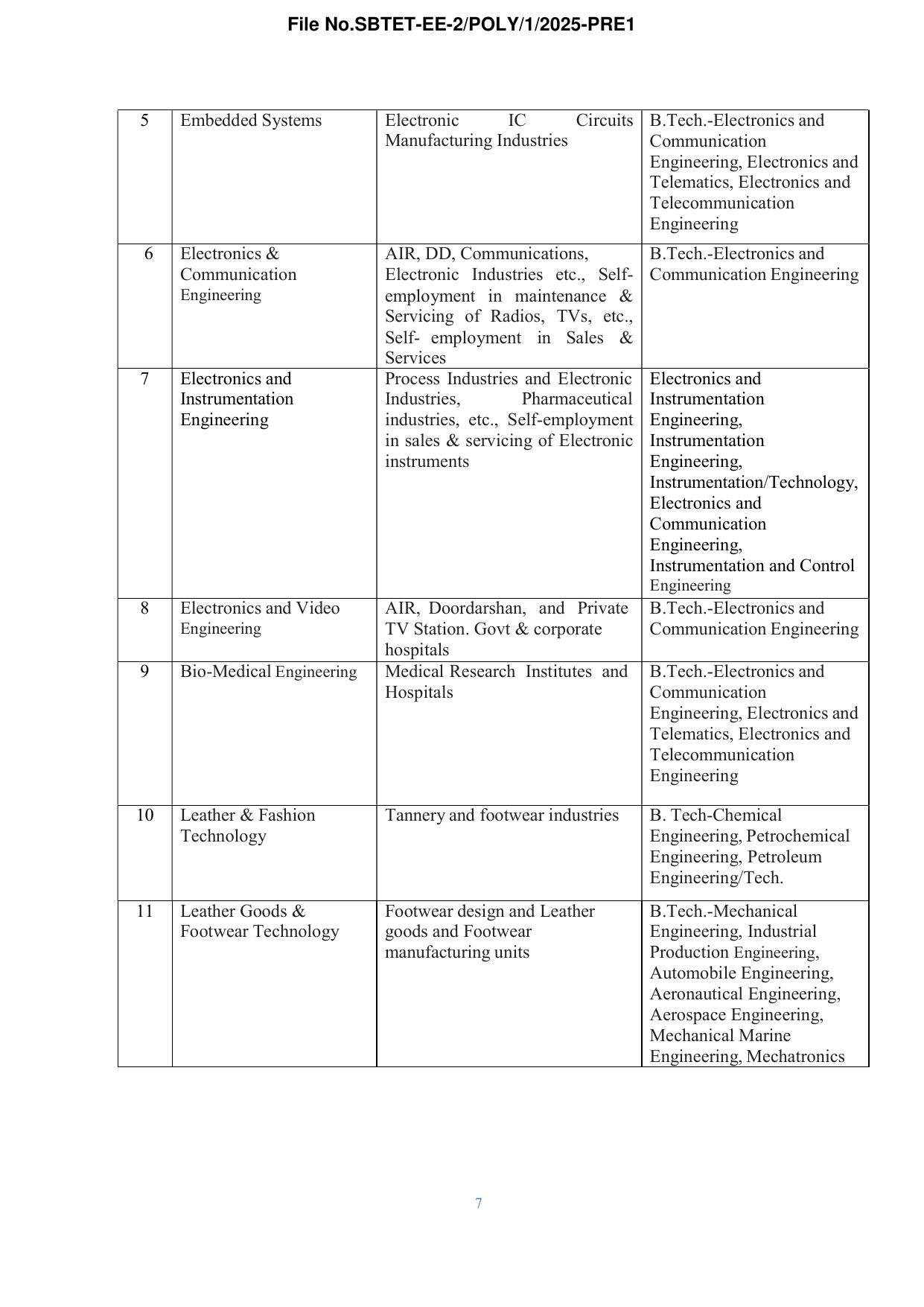TS POLYCET Syllabus 2025 - Page 8