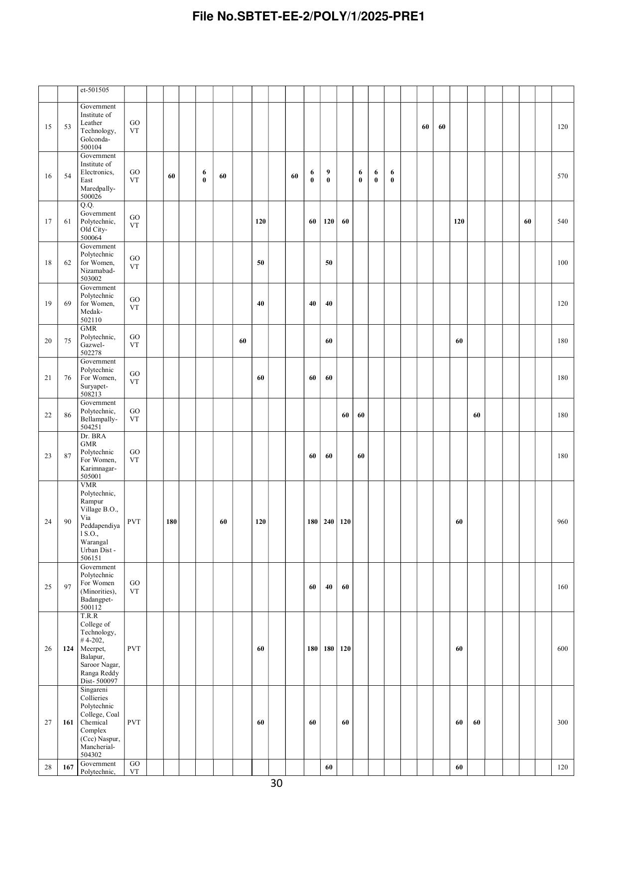 TS POLYCET Syllabus 2025 - Page 31